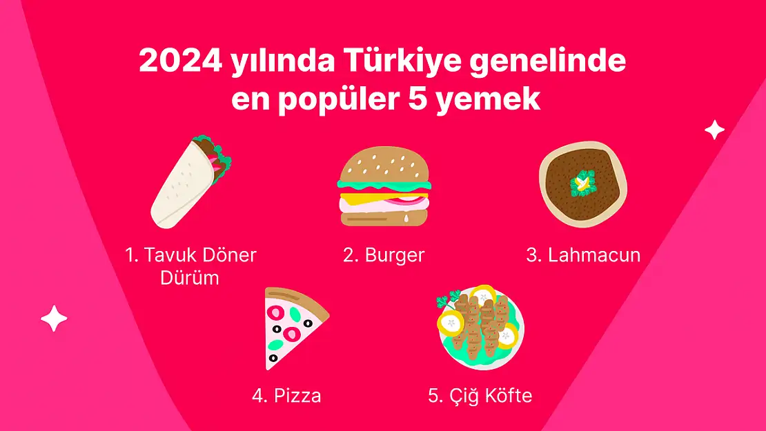 Yemeksepeti, 2024'ün Lezzet Haritasını Çıkardı