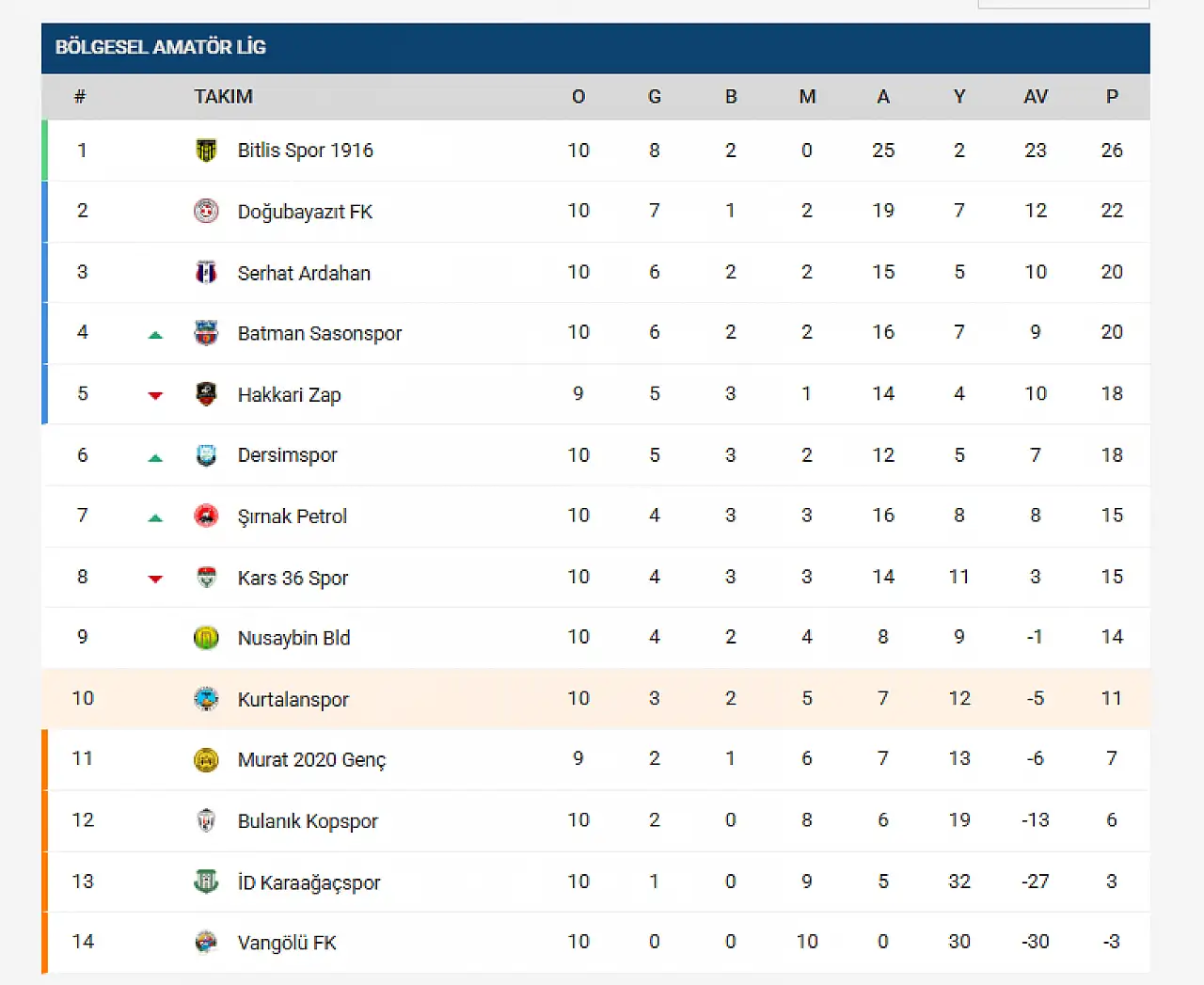 Kurtalanspor'dan kritik galibiyet