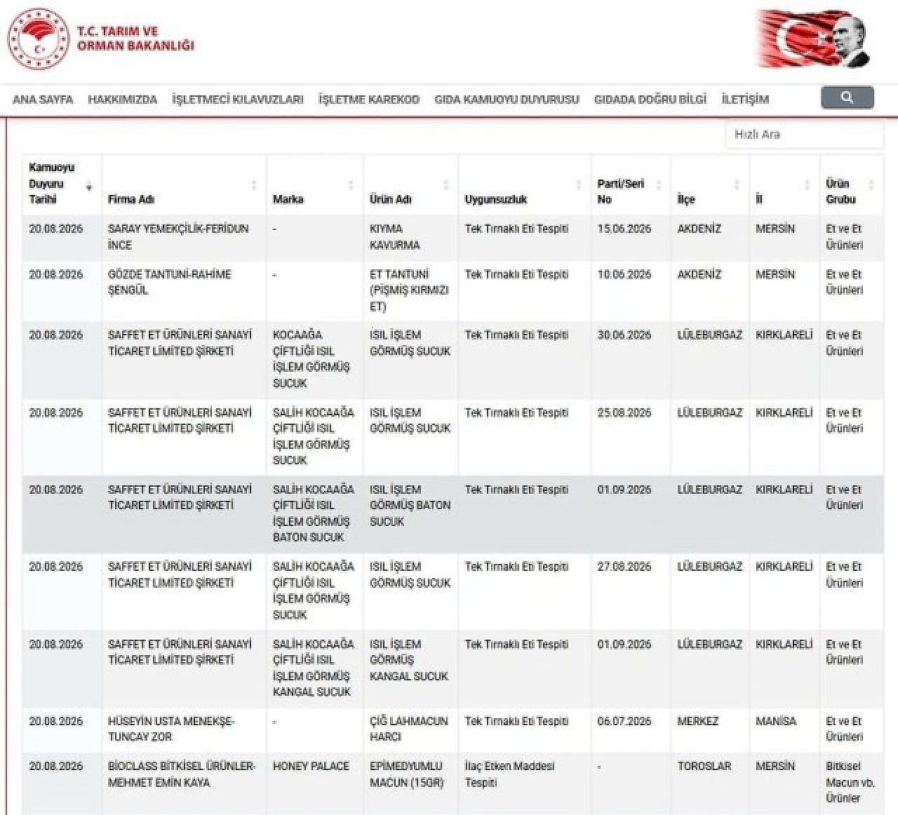 Üç İlde Skandal: Sucuk, Tantuni ve Lahmacun Harcında At ve Eşek Eti Tespit Edildi