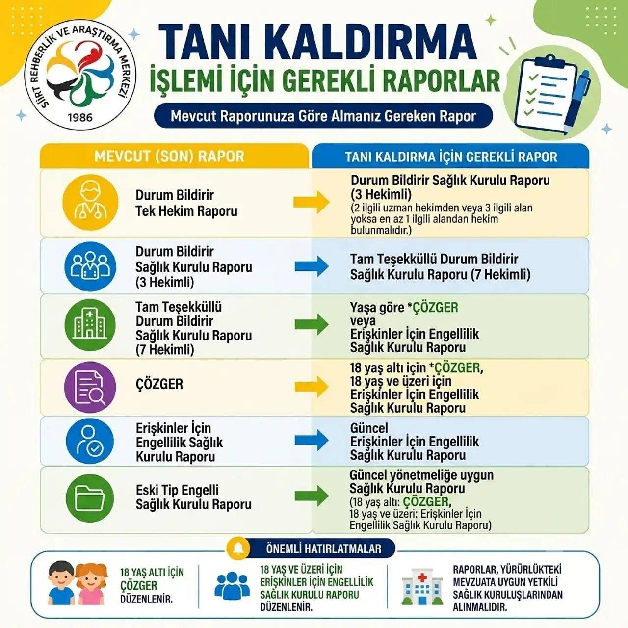 Eski Tanı Nasıl Kaldırılır? MEB'den RAM ve Sağlık Raporlarını İlgilendiren Yeni Düzenleme