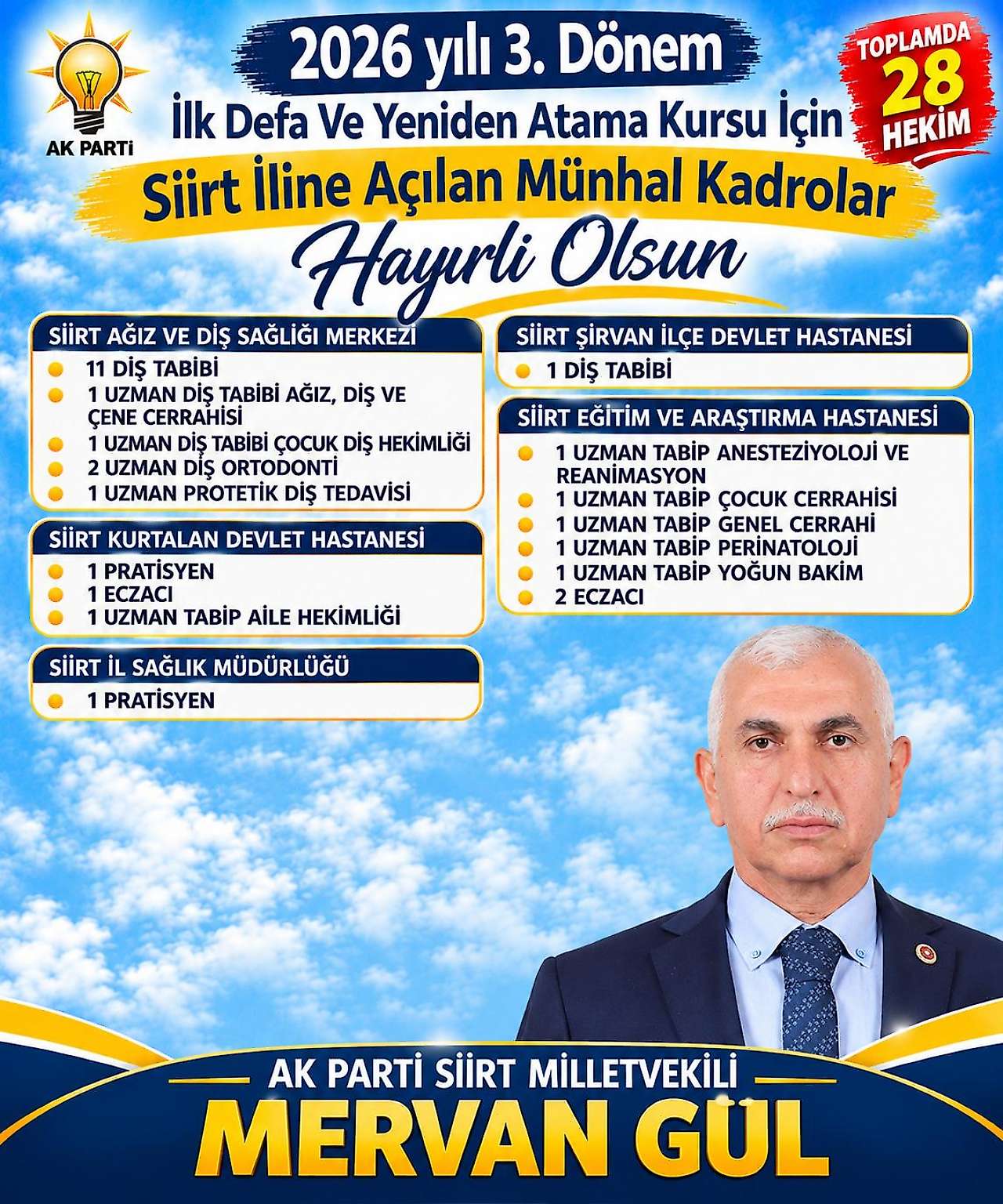 AK Parti Siirt Milletvekili Mervan Gül Duyurdu: Siirt'e 28 Yeni Hekim Kadrosu Açıldı