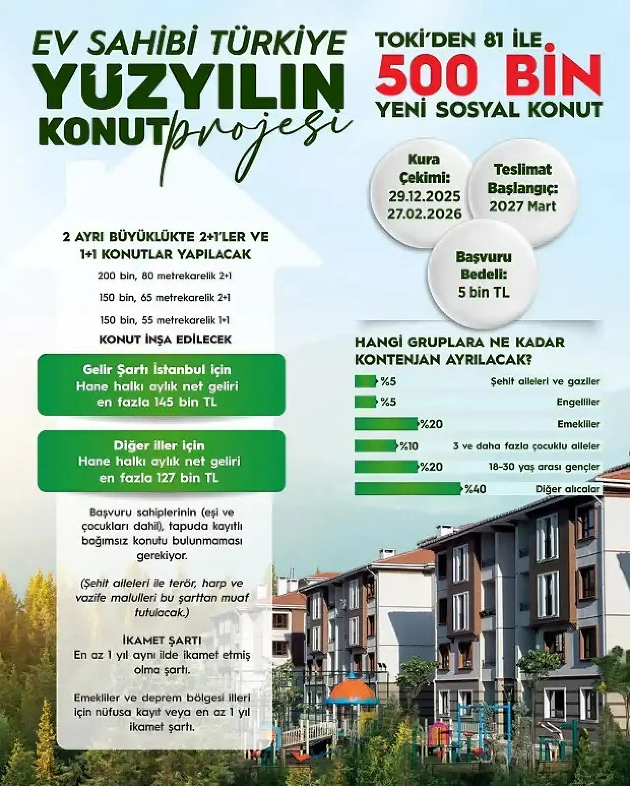 Yüzyılın Konut Projesi'nde Ödeme Planı ve Daire Fiyatları Cumhurbaşkanı Erdoğan Açıkladı! 1+1 ve 2+1 Evlerin Fiyatları ve Aylık Taksitleri Belli Oldu