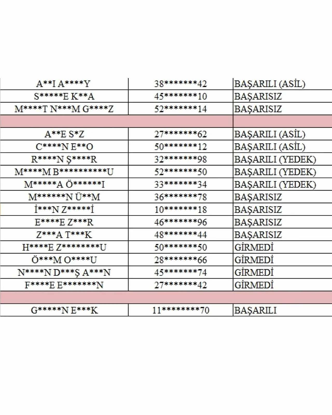 Siirt Olgunlaşma Enstitüsü usta öğretici sınav sonuçları açıklandı! İşte Asil ve Yedek İsimleri