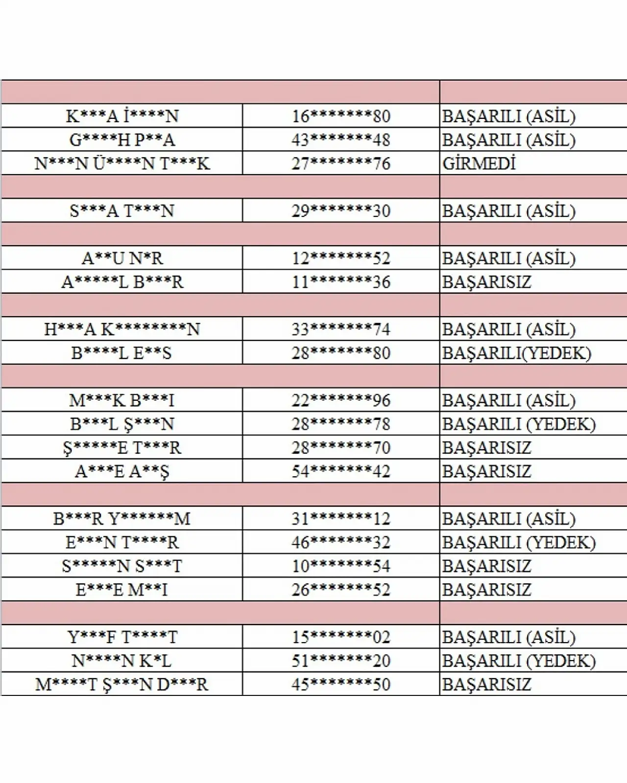 Siirt Olgunlaşma Enstitüsü usta öğretici sınav sonuçları açıklandı! İşte Asil ve Yedek İsimleri