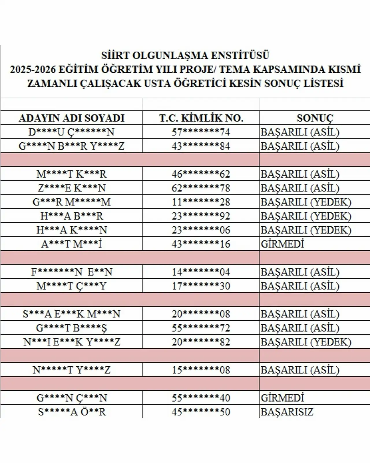 Siirt Olgunlaşma Enstitüsü usta öğretici sınav sonuçları açıklandı! İşte Asil ve Yedek İsimleri