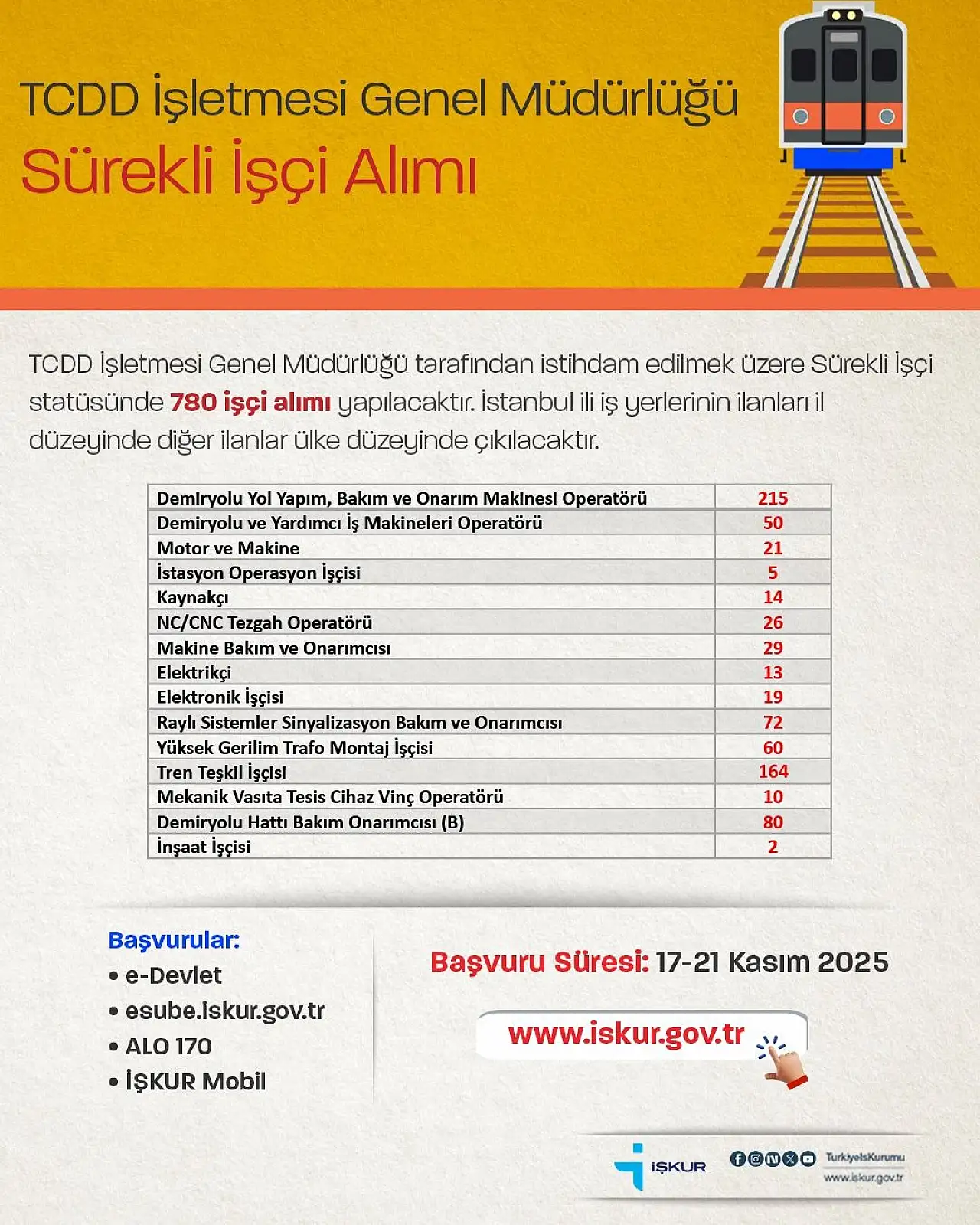 TCDD 780 İşçi Alımı Yapacak: Kura ve Sözlü Sınavla Personel Belirlenecek