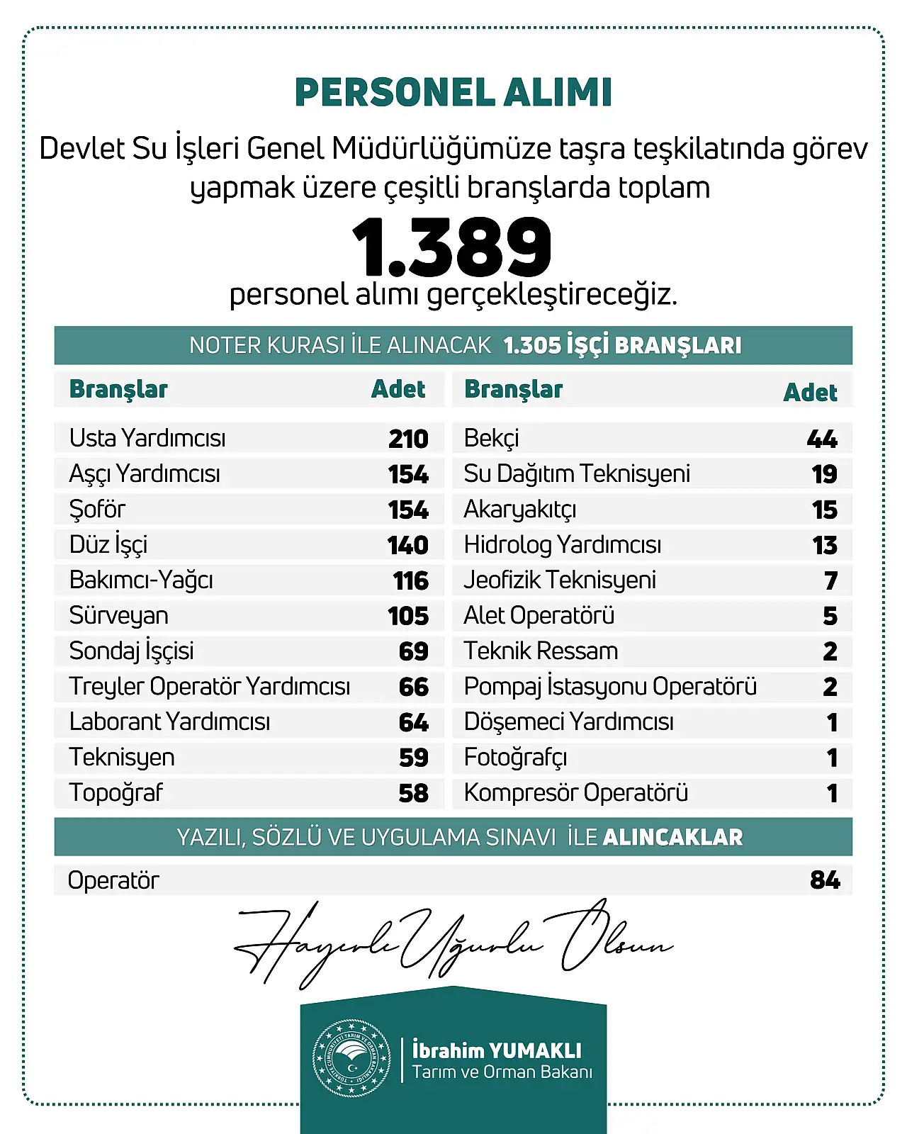 DSİ 1.389 Personel Alımı Yapacak: Bekçi Teknisyen Sürveyan ve Daha Bir Çok Alanda Alım Yapacak