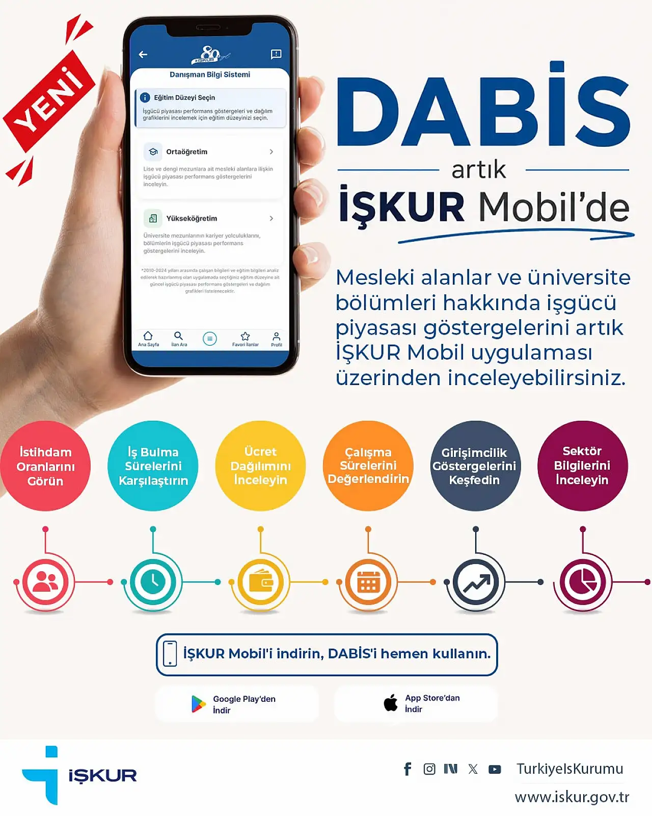 Tercih Yapacaklar Dikkat! DABİS ile Bölümlerin İş Bulma Süresi ve Maaşları Görülebilecek