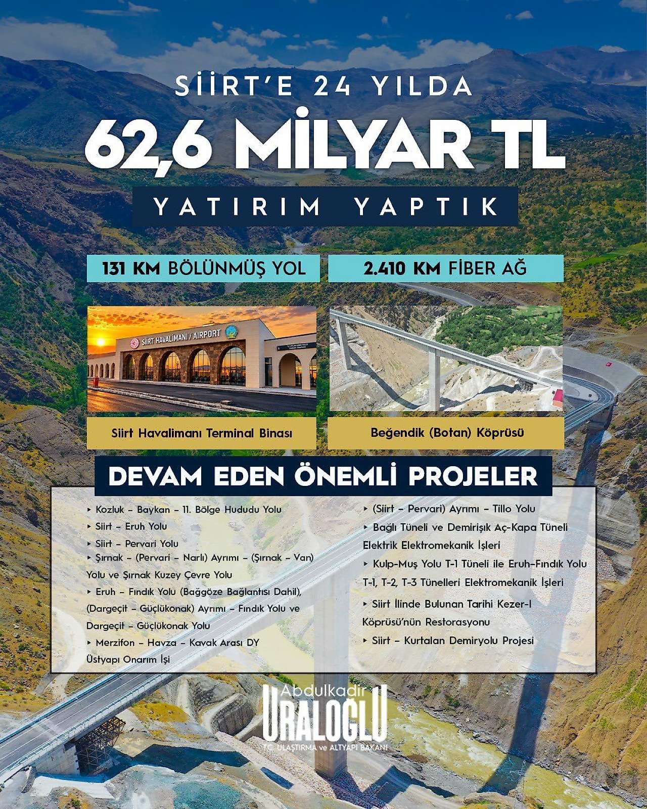 Bakan Uraloğlu Açıkladı: Siirt'e 24 Yılda 62,6 Milyar TL'lik Ulaştırma ve Altyapı Yatırımı