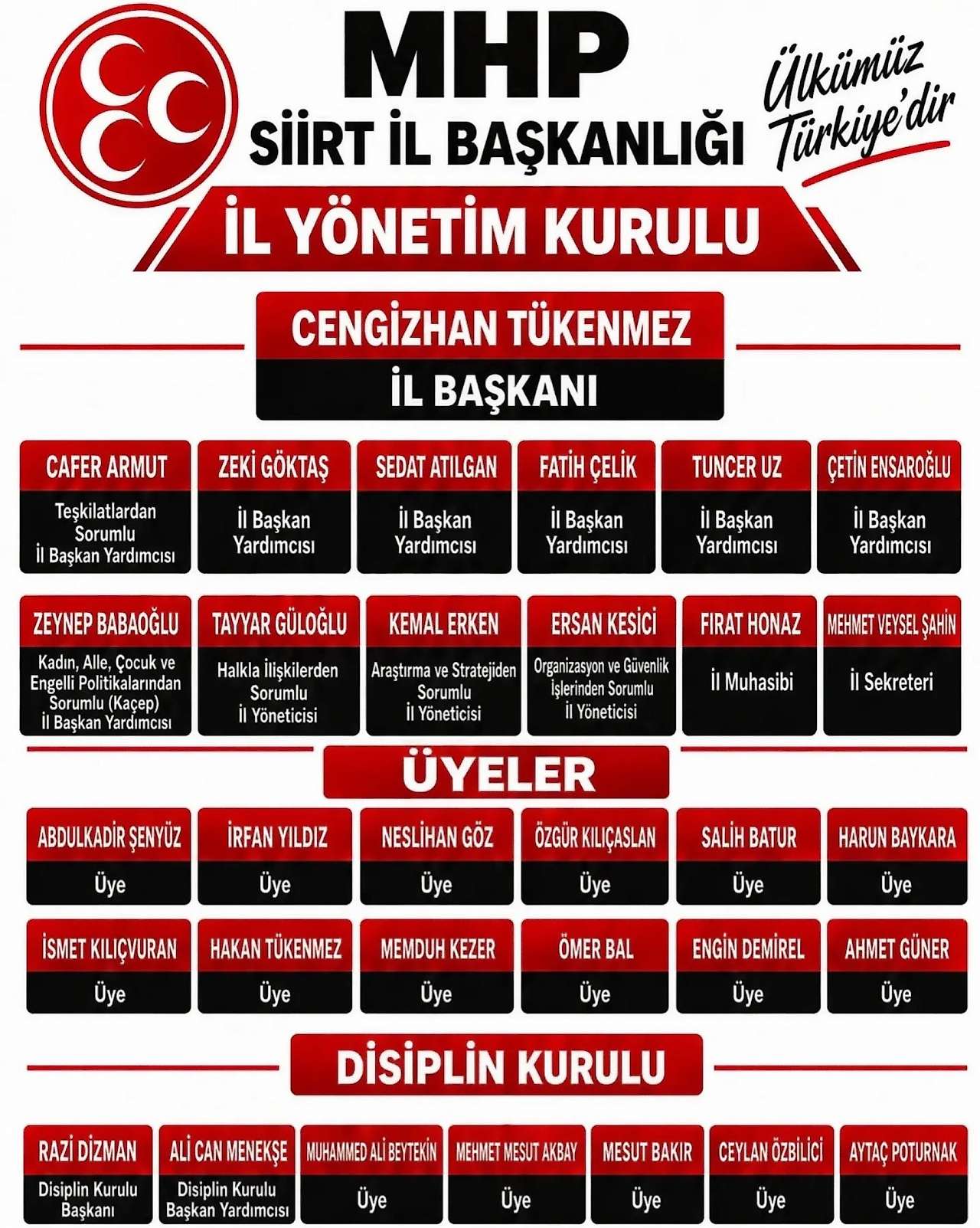 MHP Siirt İl Başkanlığında Görev Dağılımı Belli Oldu