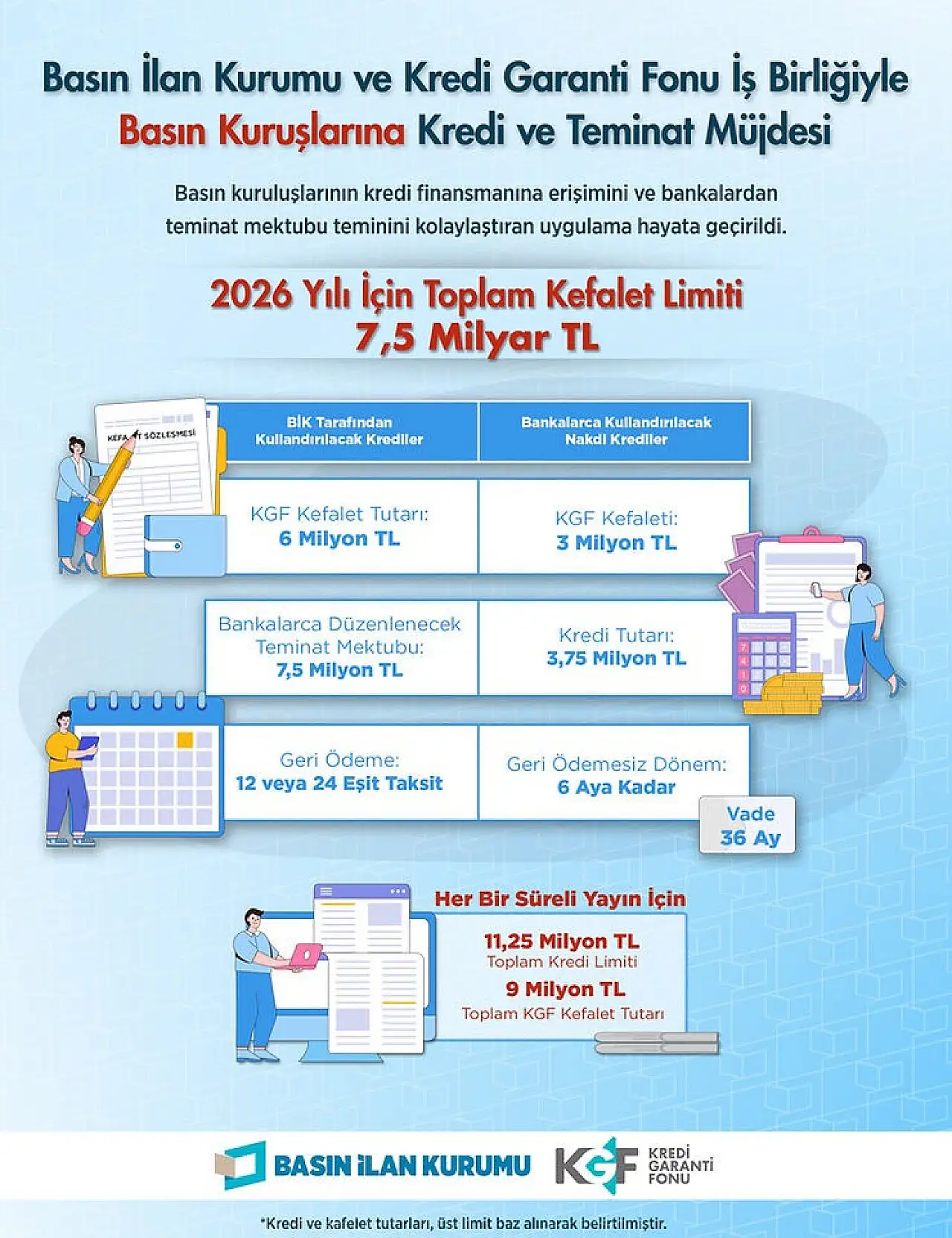 Resmî ilan yayımlayan basın kuruluşlarına 7,5 milyar liralık kefalet desteği