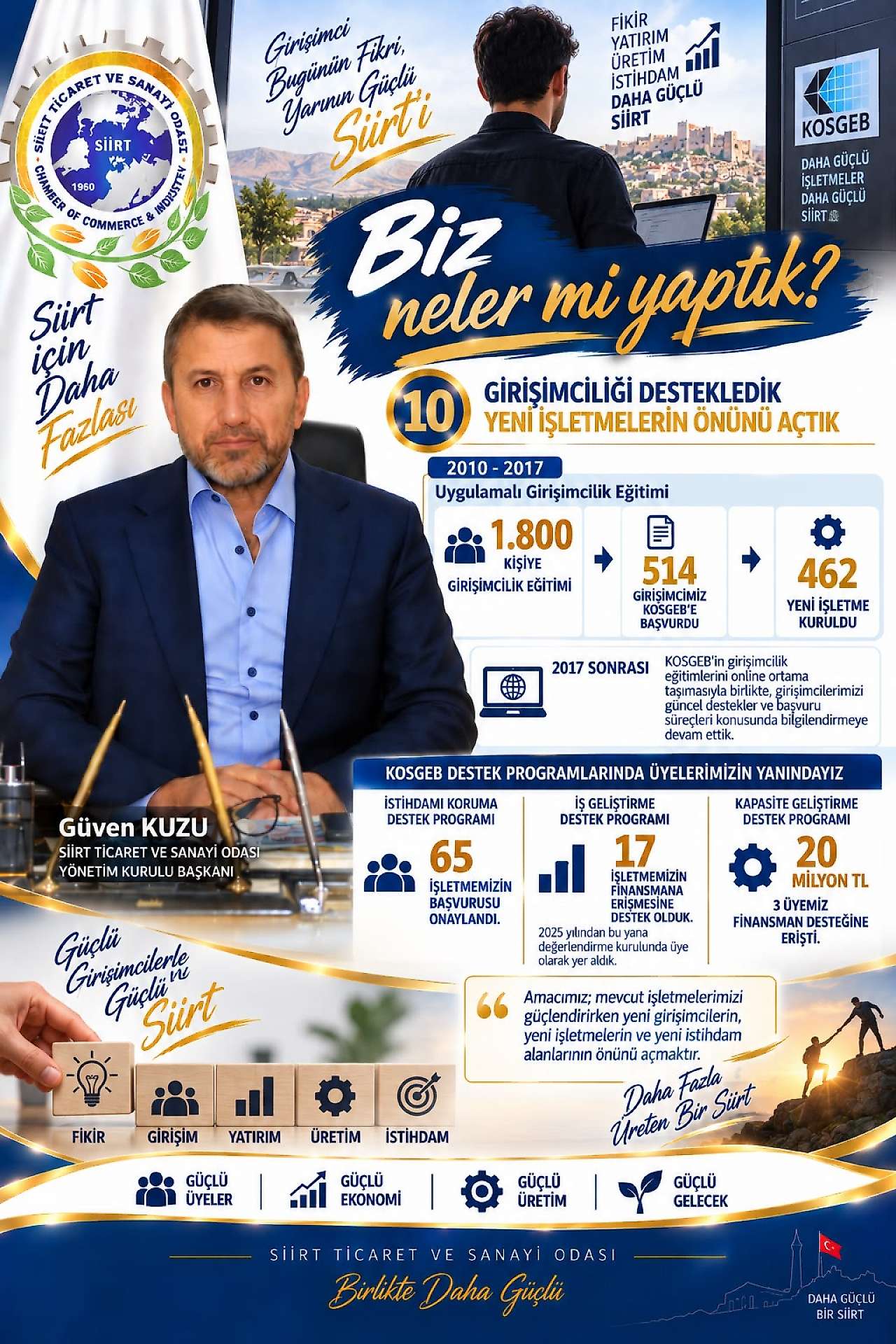 Siirt TSO Başkanı Güven Kuzu, Siirt Ekonomisini Güçlendiren Projeleri Kamuoyuna Duyurdu