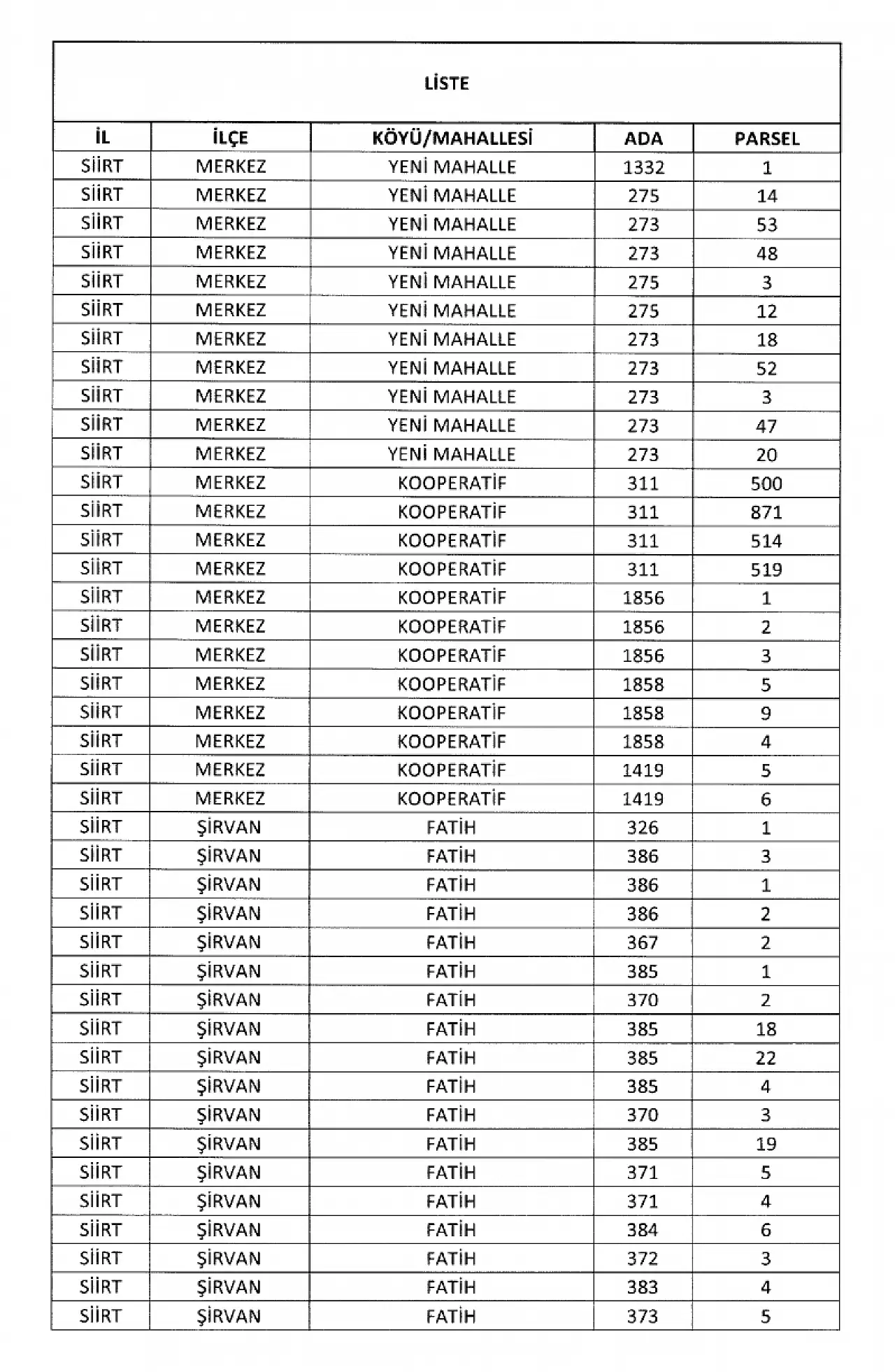 Siirt'te Geniş Kapsamlı Acele Kamulaştırma Kararı: Onlarca Parsel Listede
