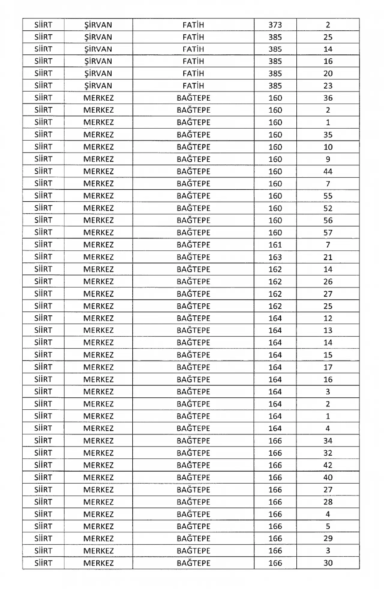 Siirt'te Geniş Kapsamlı Acele Kamulaştırma Kararı: Onlarca Parsel Listede