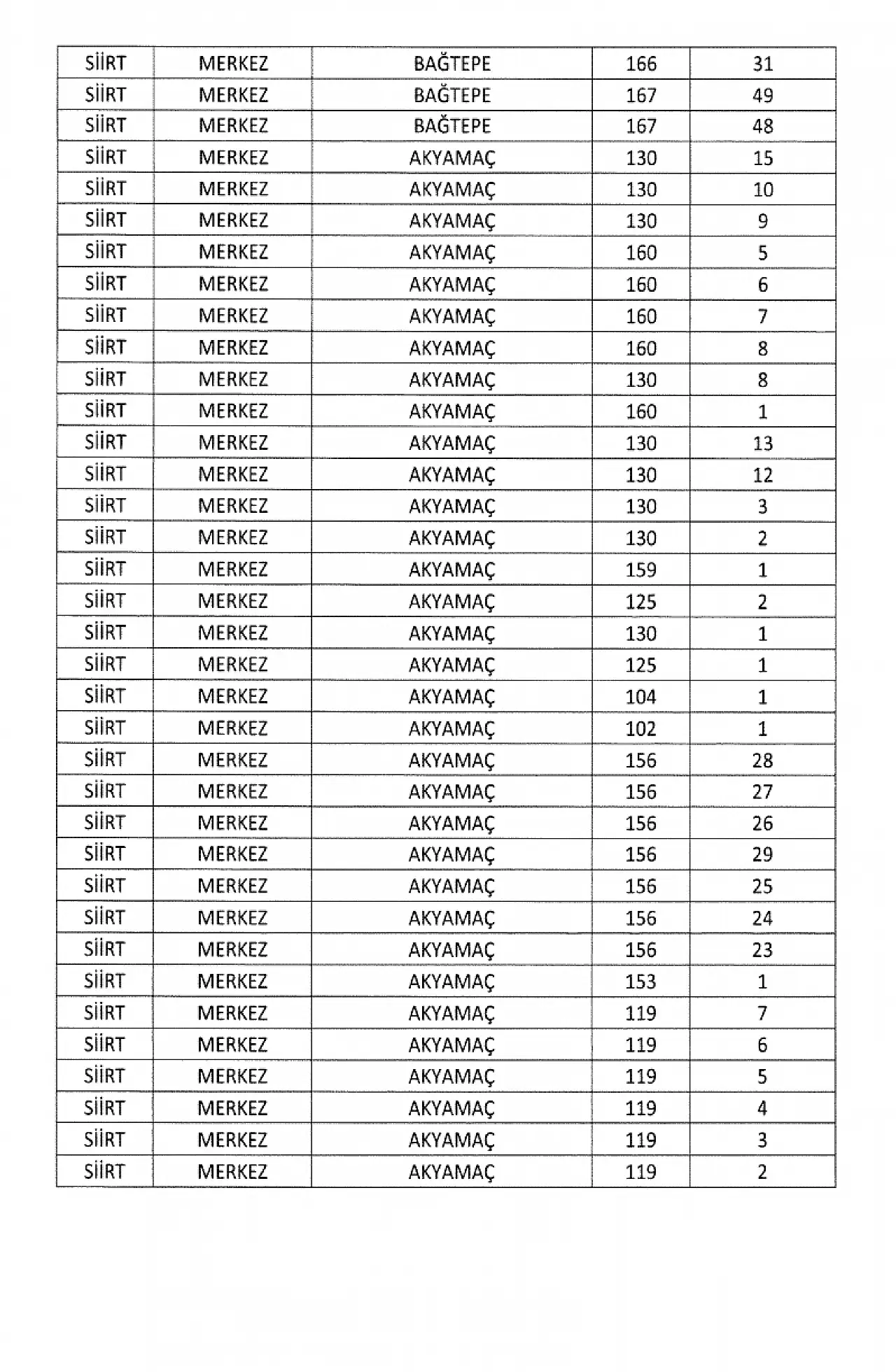 Siirt'te Geniş Kapsamlı Acele Kamulaştırma Kararı: Onlarca Parsel Listede