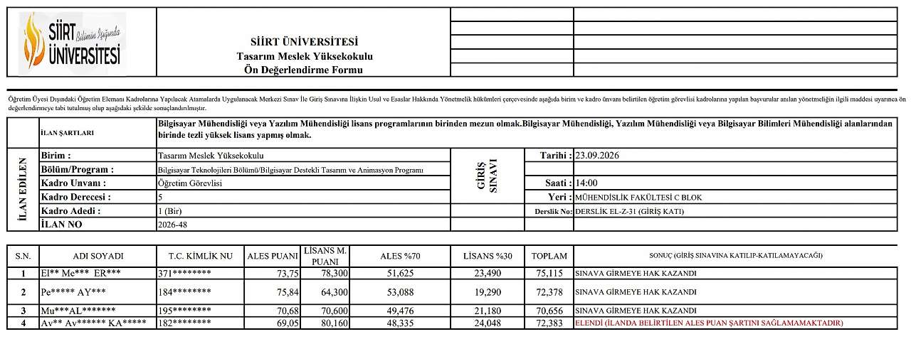 Siirt Üniversitesi'nde Akademik Kadro Heyecanı: Sınava Girecek Adaylar Belli Oldu