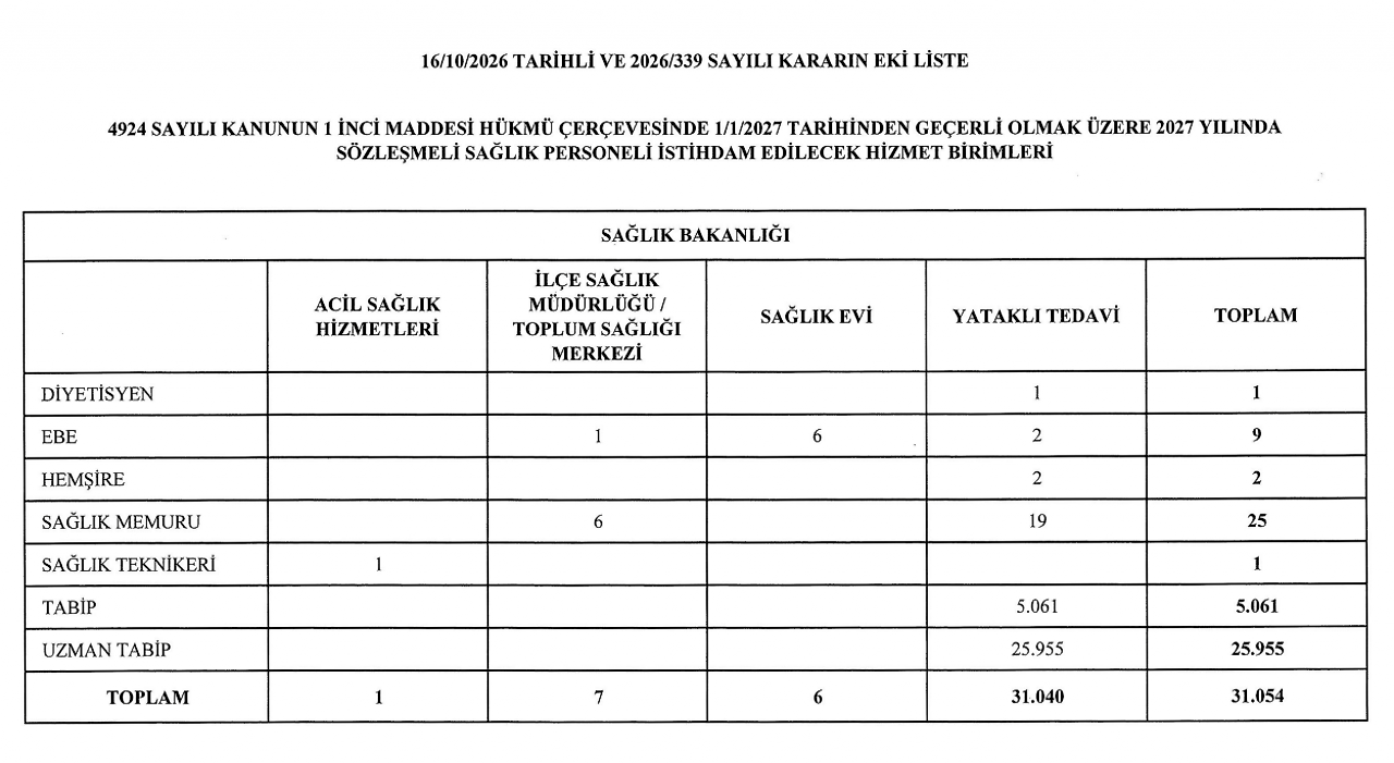 2027 Sözleşmeli Sağlık Personeli Kararı Resmî Gazete'de