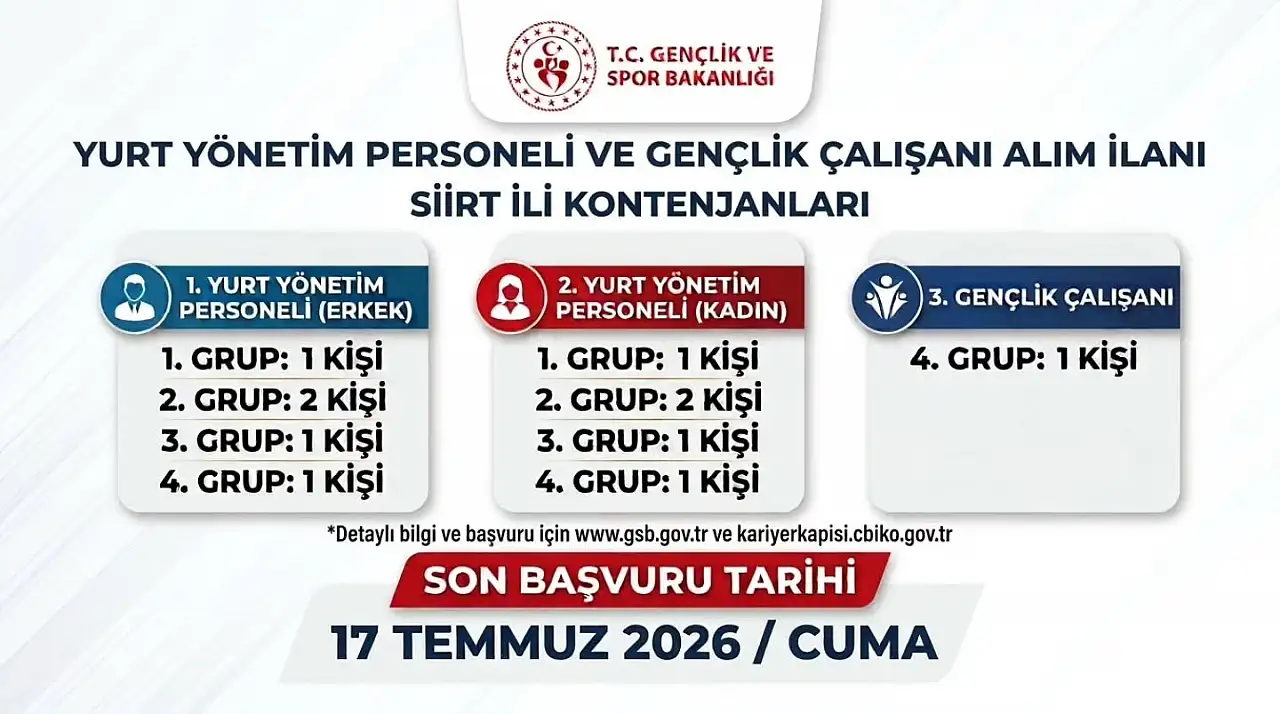 Gençlik Spor Bakanlığı Siirt'te 24 Sözleşmeli Personel Alacak