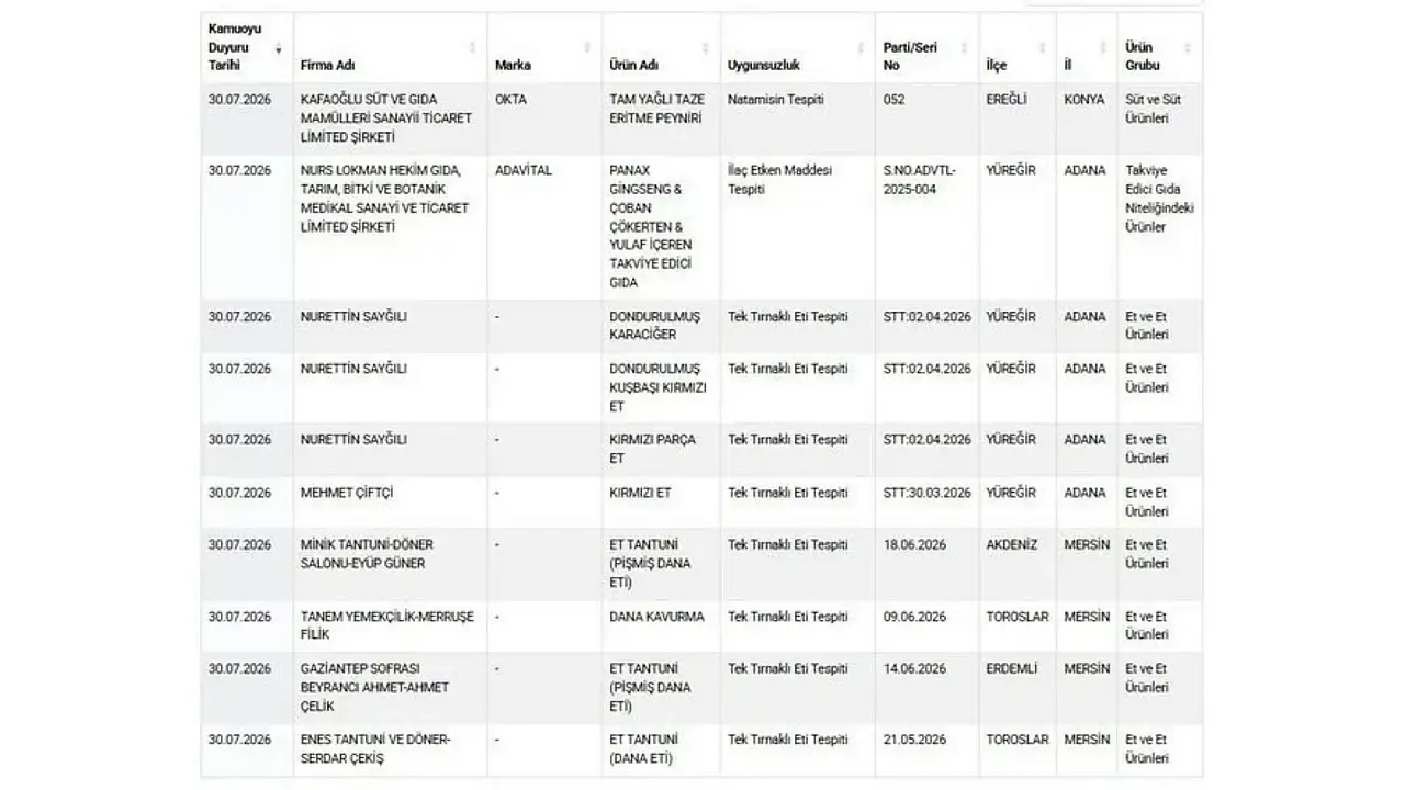 Tarım ve Orman Bakanlığı Yeni Listeyi Açıkladı: At ve Eşek Eti Tespit Edilen Firmalar İfşa Edildi