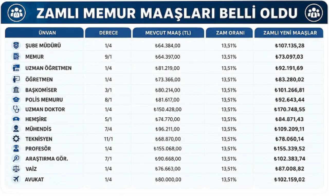 TÜİK Haziran Enflasyonunu Duyurdu: Memur ve Emeklinin Zam Oranı Belli Oldu