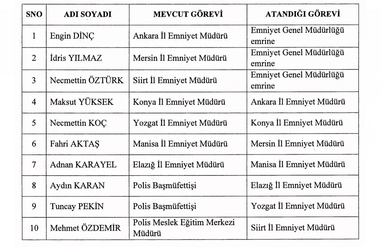 29 Nisan 2026 tarihli ve 2026/124 sayılı atama kararları