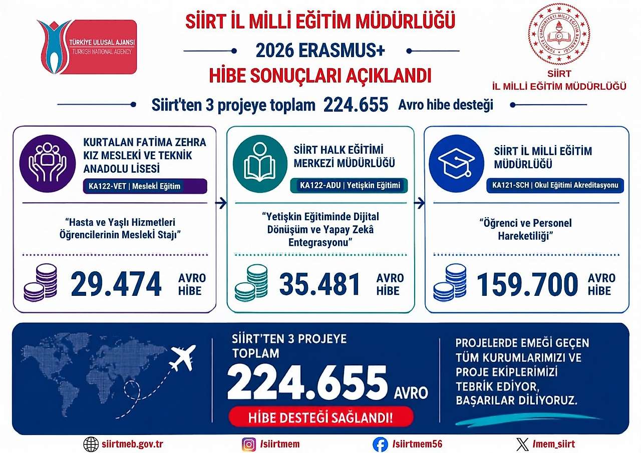 Siirt'ten 3 projeye Avrupa desteği: 224 bin 655 avro hibe kazandılar