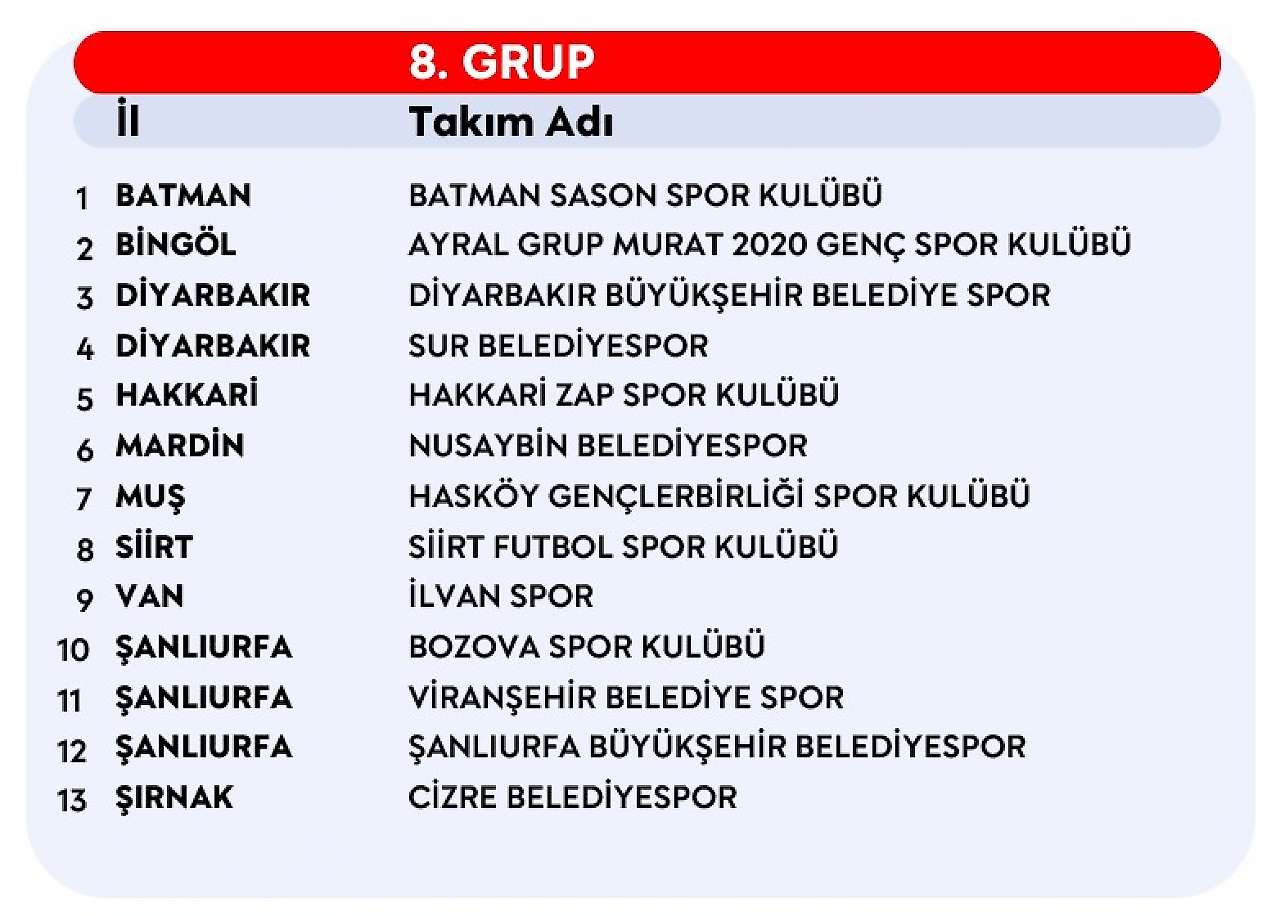 Siirt Futbol Spor Kulübü'nün 2026-2027 sezonundaki grubu belli oldu