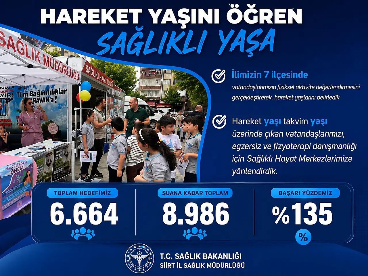 Siirt'te ''Hareket Yaşı'' Uygulamasına Yoğun İlgi: Hedef Aşıldı, 8 Bin 986 Kişiye Ulaşıldı