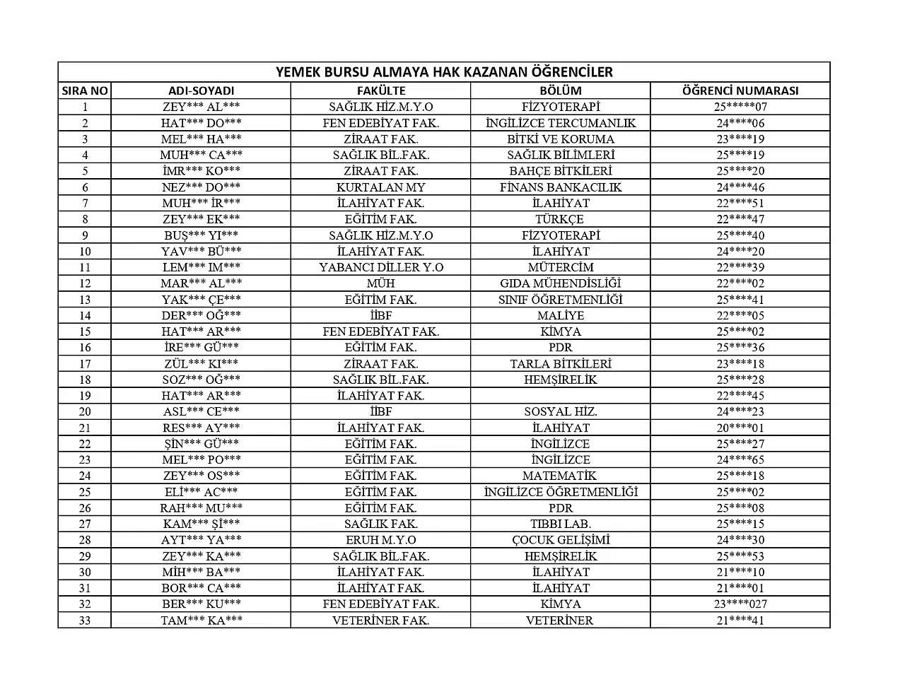 Siirt Üniversitesi'nde Yemek Bursu Sonuçları Açıklandı! Yemek Bursu Kazanan Öğrencilerin Listesi
