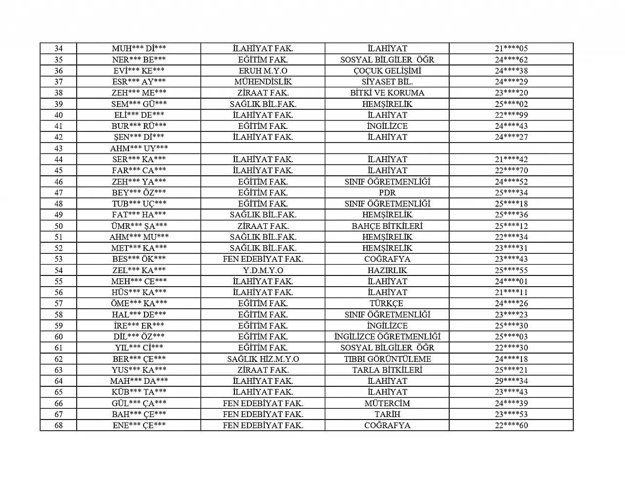 Siirt Üniversitesi'nde Yemek Bursu Sonuçları Açıklandı! Yemek Bursu Kazanan Öğrencilerin Listesi