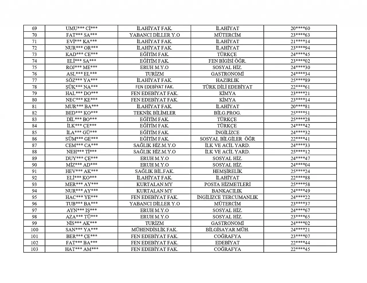 Siirt Üniversitesi'nde Yemek Bursu Sonuçları Açıklandı! Yemek Bursu Kazanan Öğrencilerin Listesi
