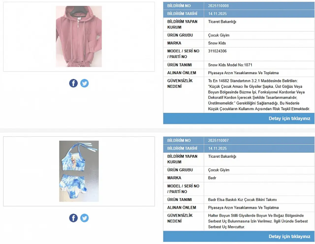 İki Çocuk Giyim Ürünü Güvensiz Bulundu, Toplatılıyor