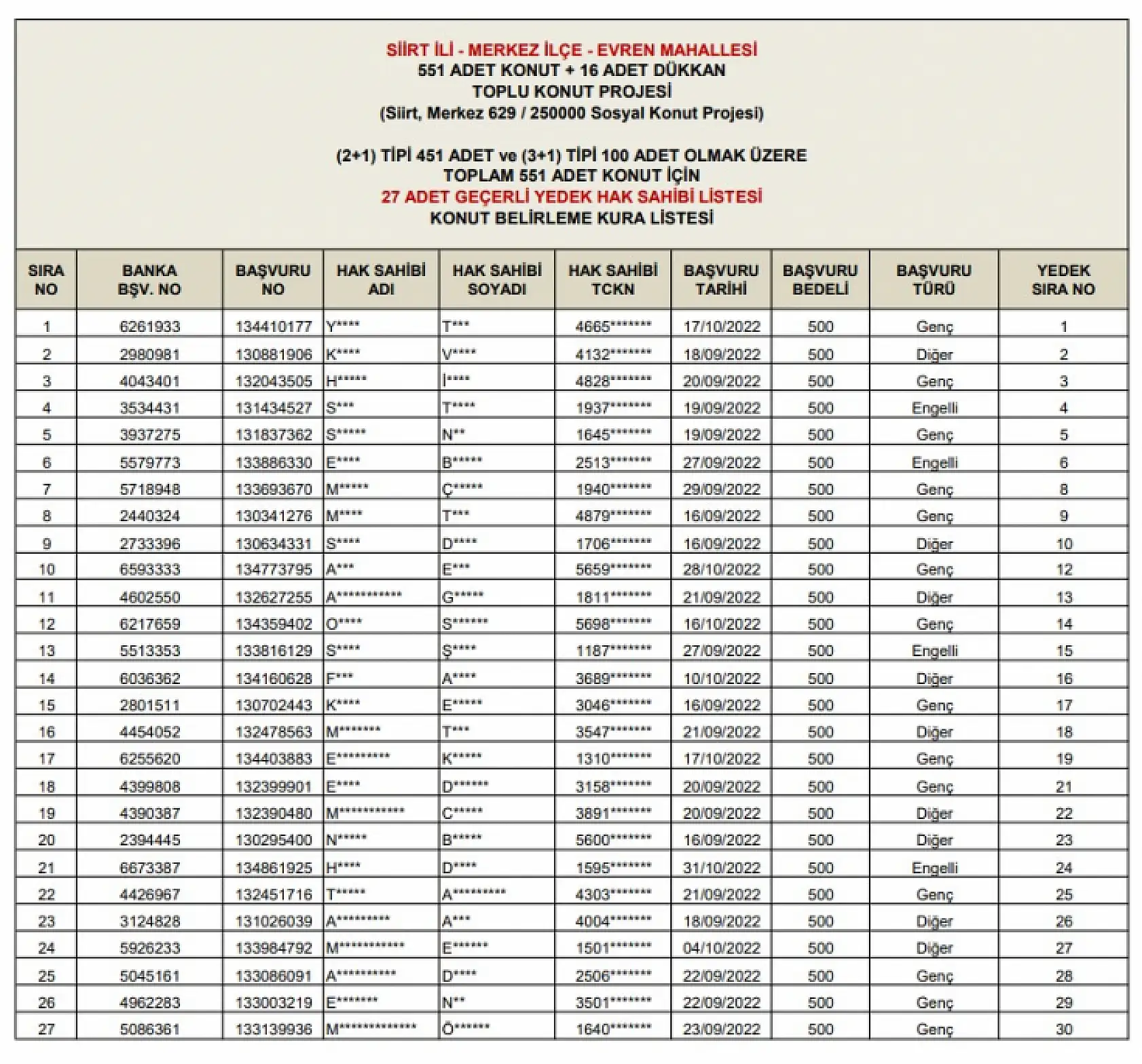 Siirt TOKİ Kura Sonuçları Açıklandı: 551 Konutun Hak Sahipleri Haberimizde