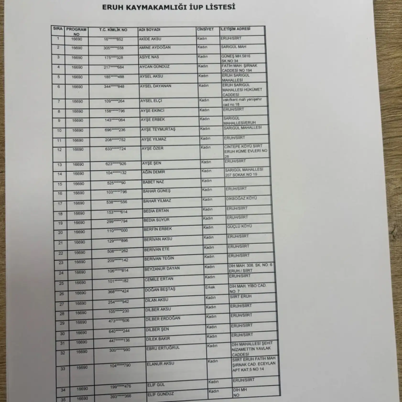 Eruh'ta İUP Kapsamında Görevlendirilecek 300 Kişinin Listesi Açıklandı