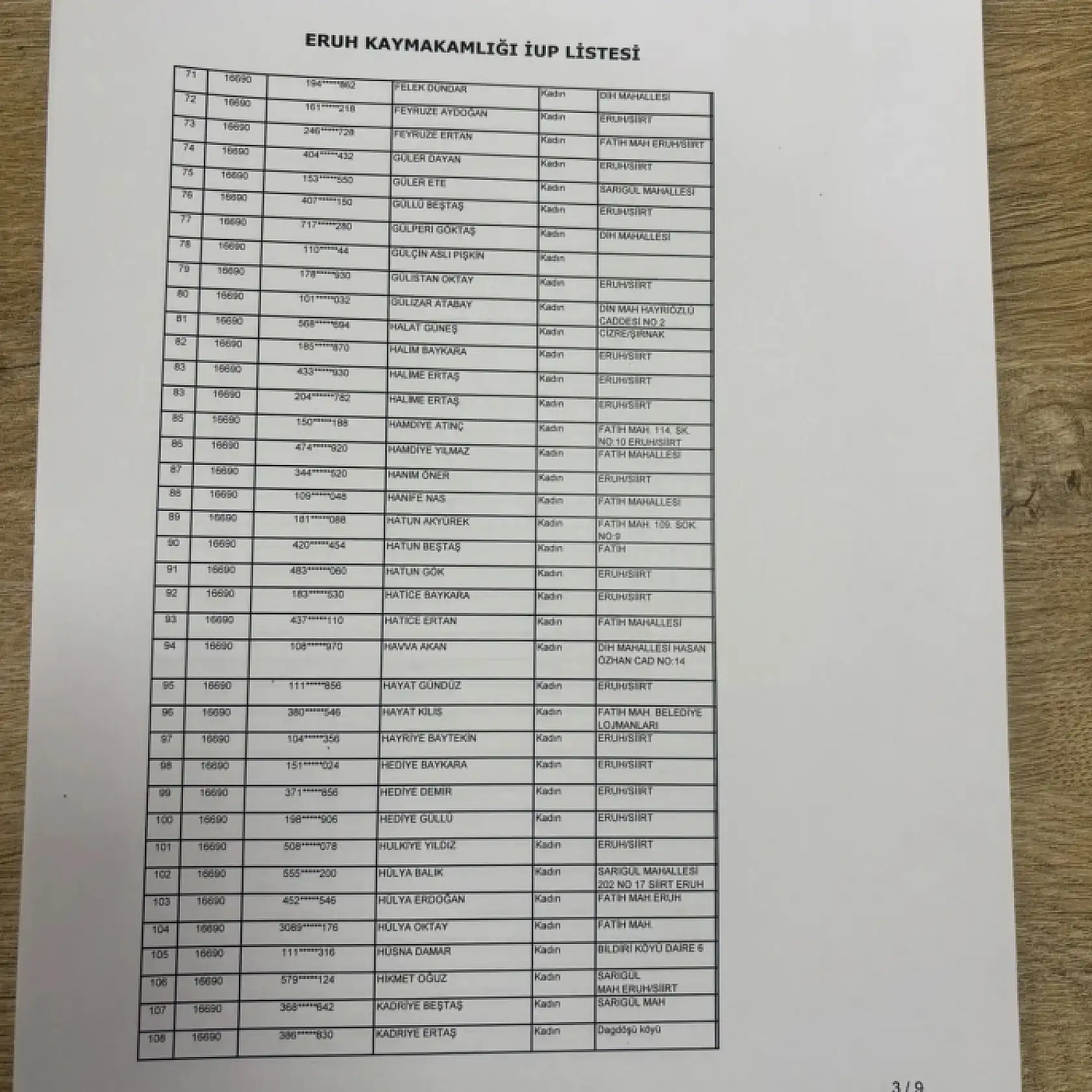 Eruh'ta İUP Kapsamında Görevlendirilecek 300 Kişinin Listesi Açıklandı
