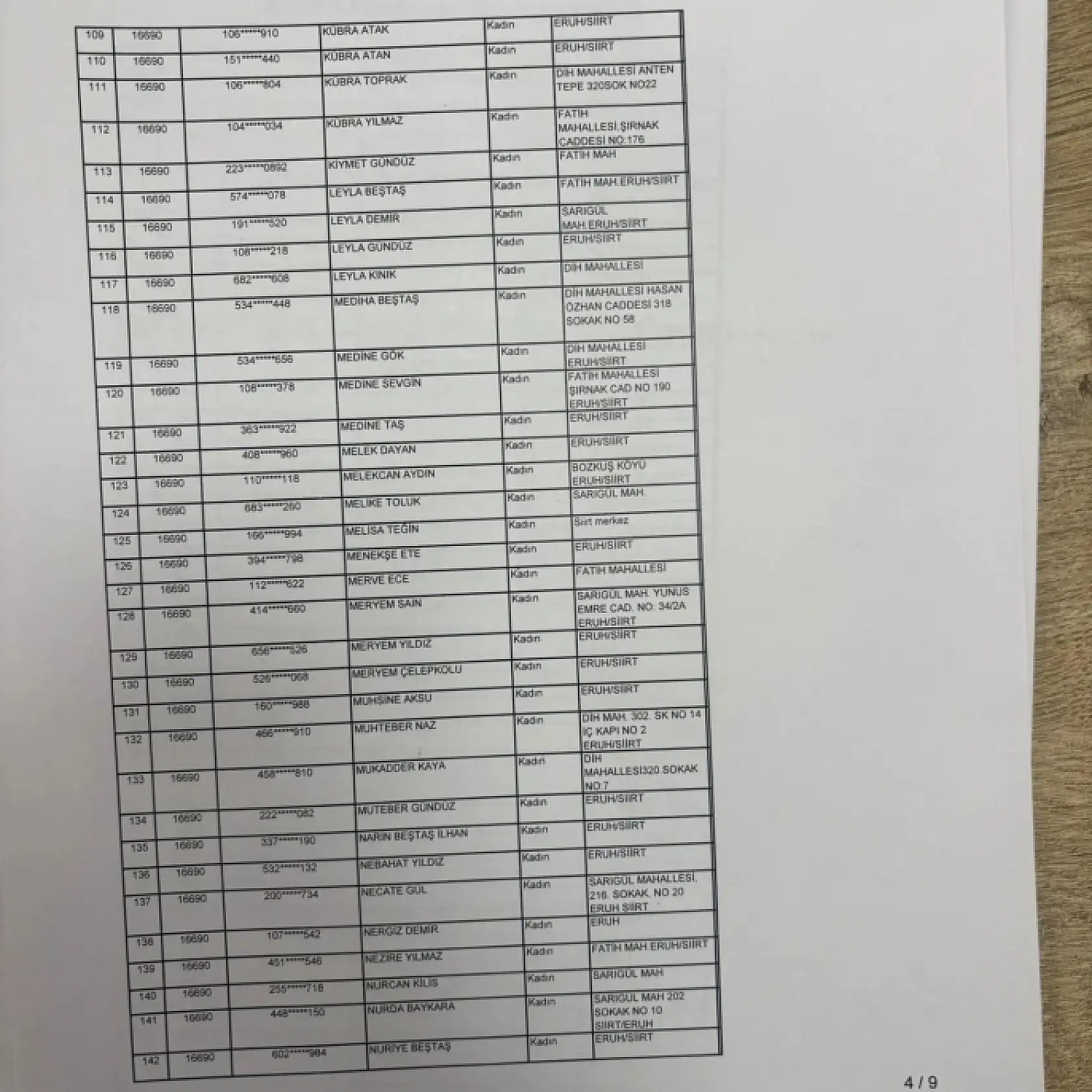 Eruh'ta İUP Kapsamında Görevlendirilecek 300 Kişinin Listesi Açıklandı