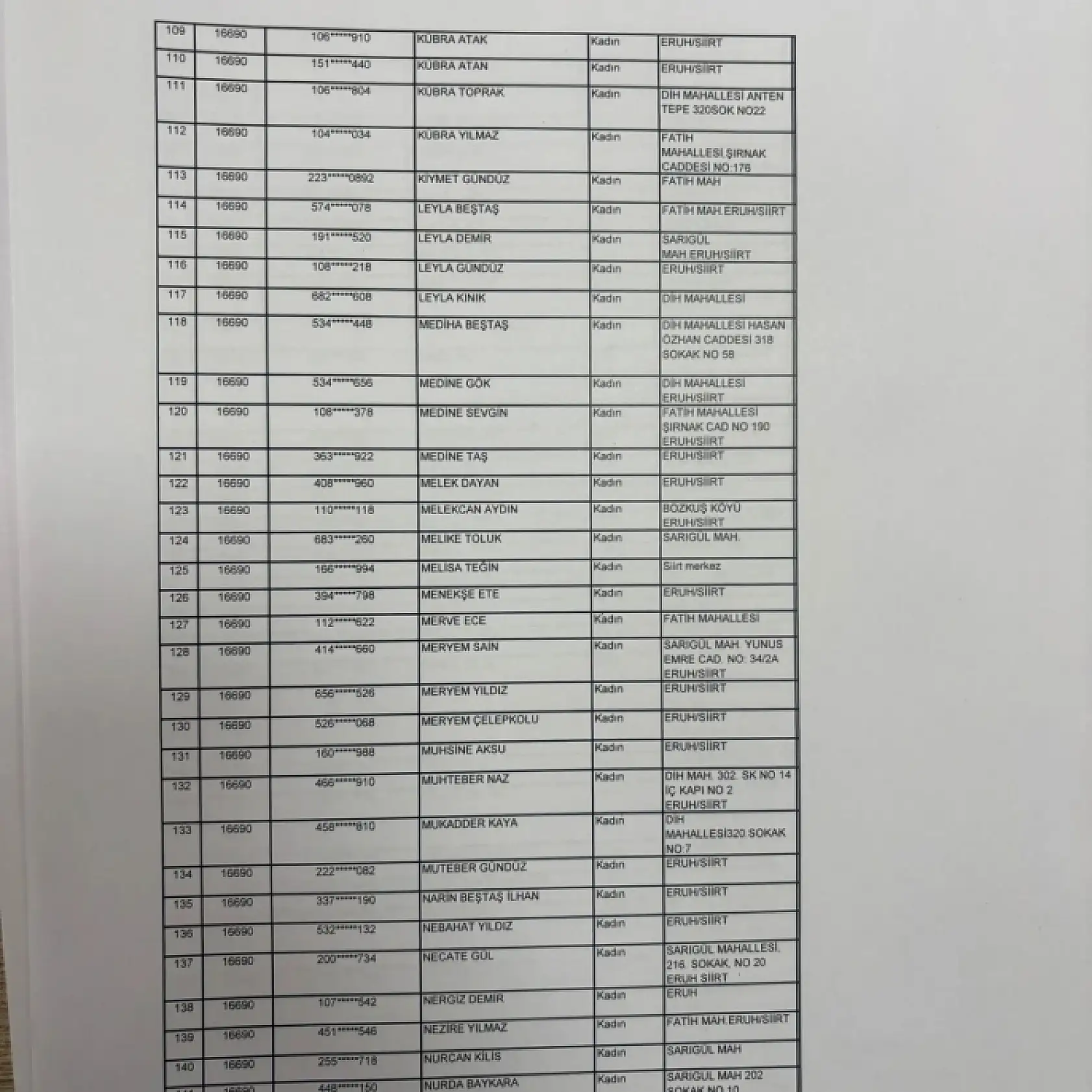 Eruh'ta İUP Kapsamında Görevlendirilecek 300 Kişinin Listesi Açıklandı