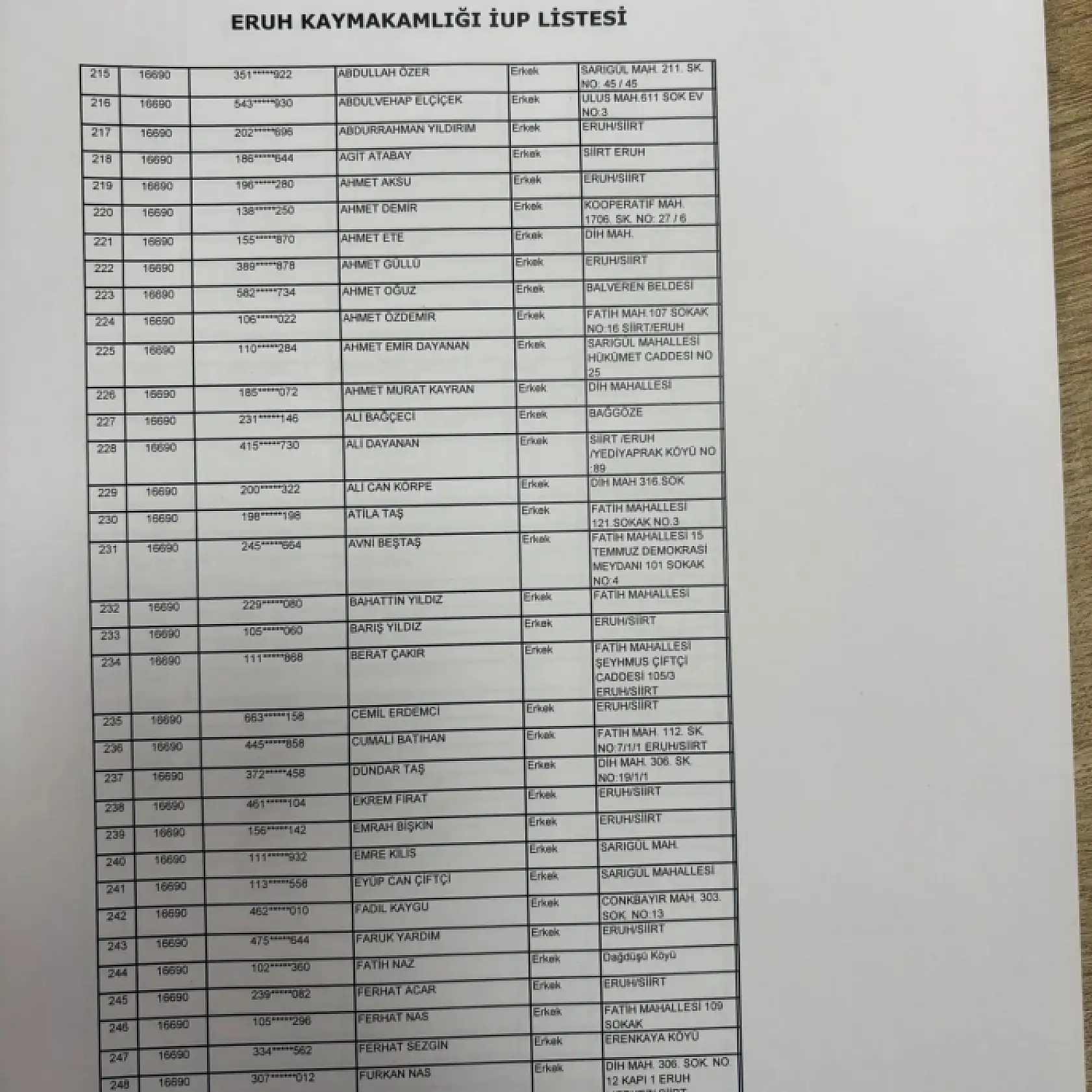 Eruh'ta İUP Kapsamında Görevlendirilecek 300 Kişinin Listesi Açıklandı