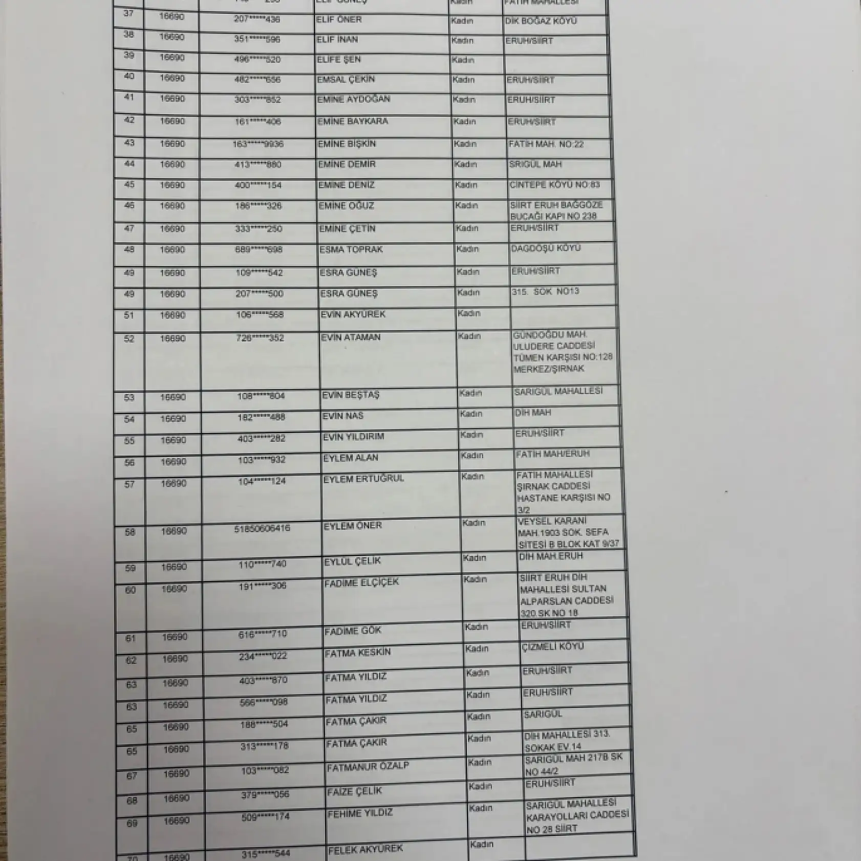 Eruh'ta İUP Kapsamında Görevlendirilecek 300 Kişinin Listesi Açıklandı