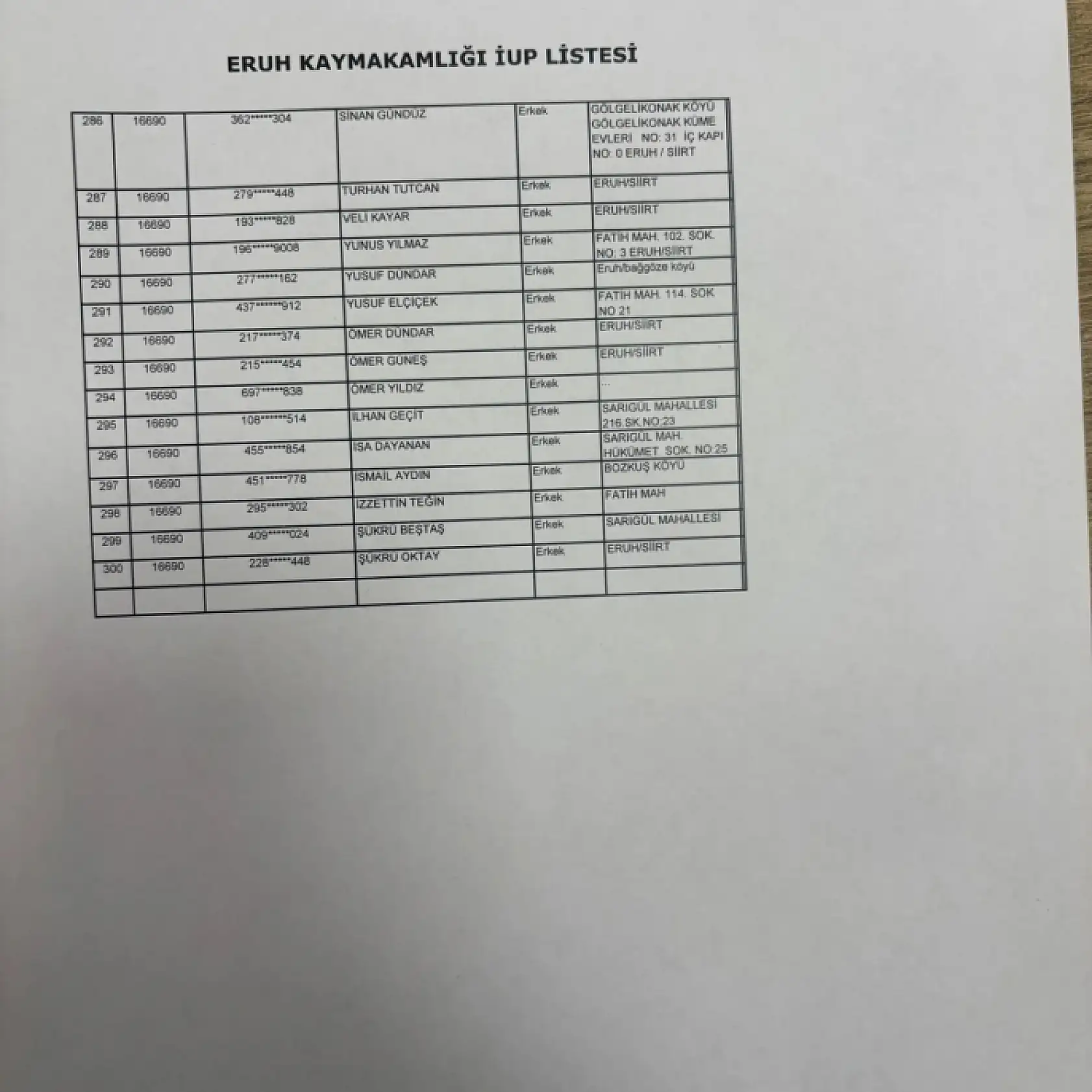 Eruh'ta İUP Kapsamında Görevlendirilecek 300 Kişinin Listesi Açıklandı