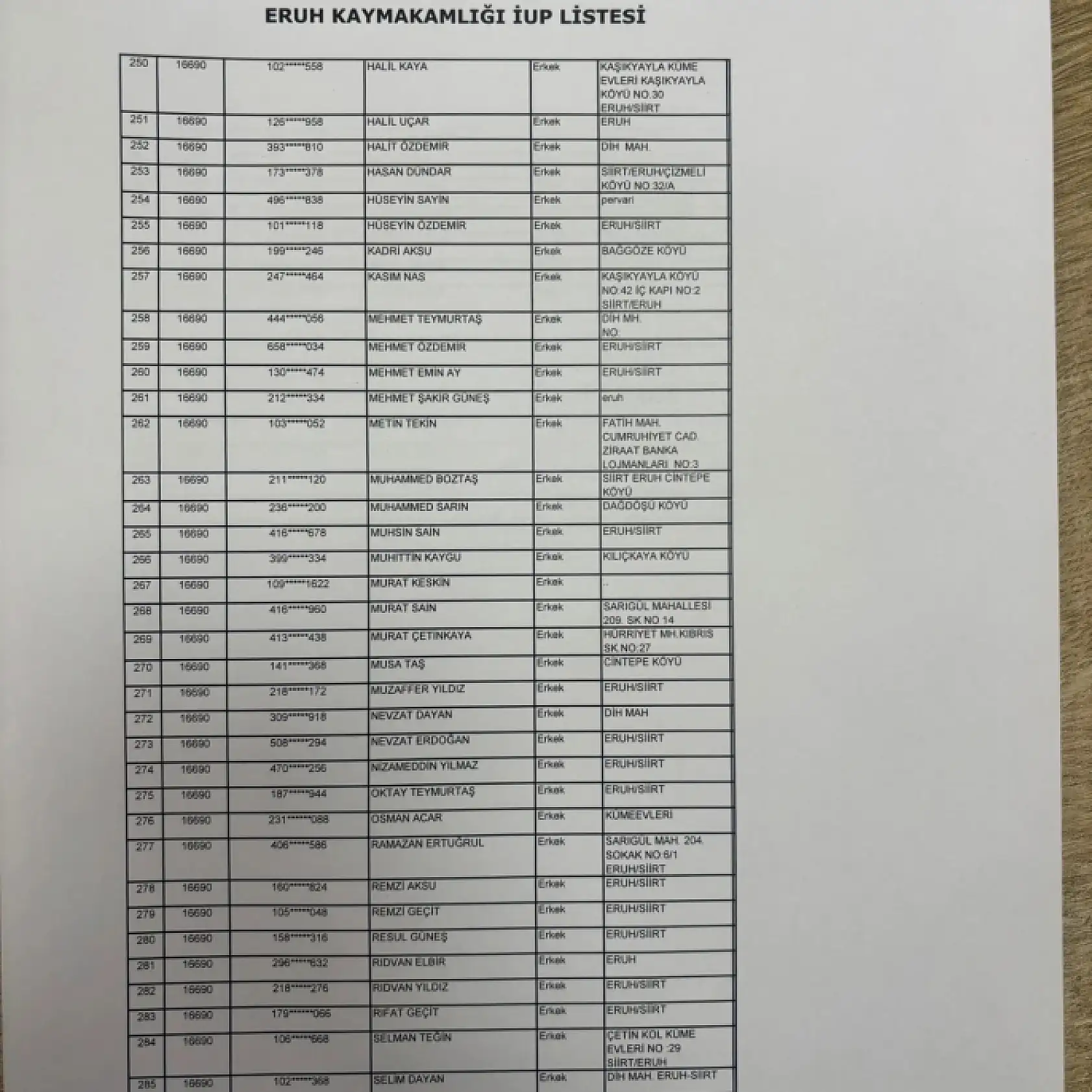 Eruh'ta İUP Kapsamında Görevlendirilecek 300 Kişinin Listesi Açıklandı