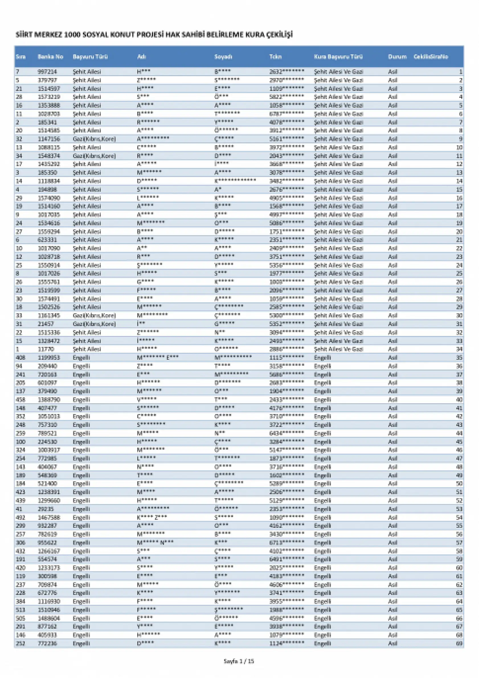 Siirt Merkez'de 1000 TOKİ konutunun kura sonuçları açıklandı! İşte ismi kurada çıkanlar