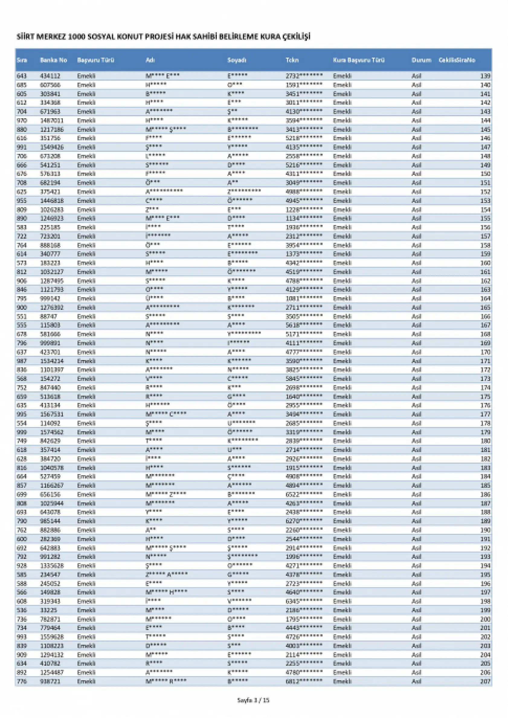 Siirt Merkez'de 1000 TOKİ konutunun kura sonuçları açıklandı! İşte ismi kurada çıkanlar