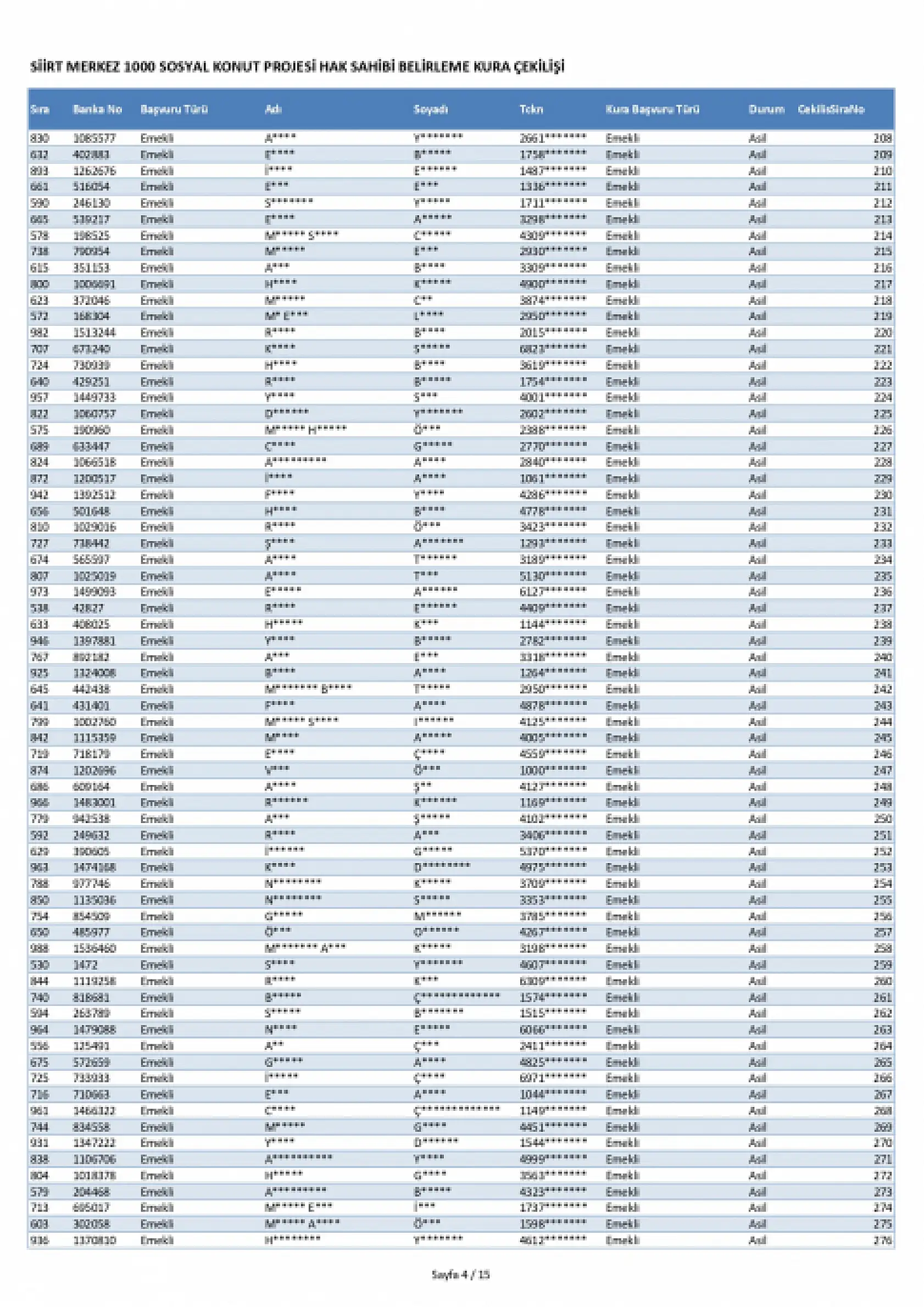 Siirt Merkez'de 1000 TOKİ konutunun kura sonuçları açıklandı! İşte ismi kurada çıkanlar