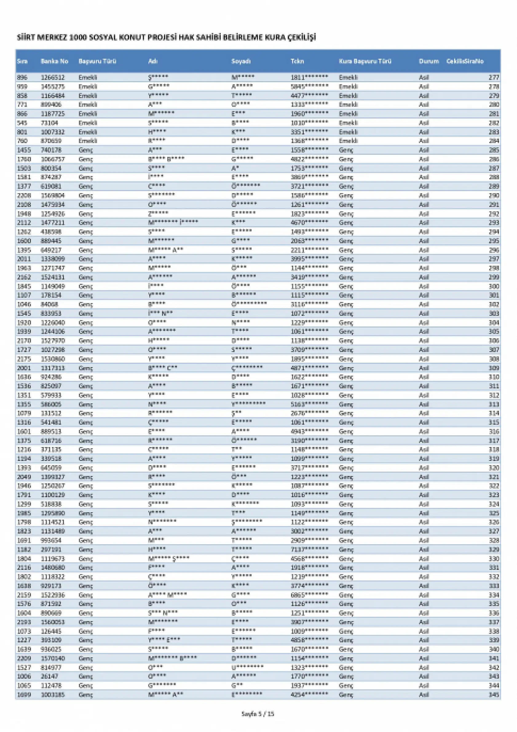 Siirt Merkez'de 1000 TOKİ konutunun kura sonuçları açıklandı! İşte ismi kurada çıkanlar