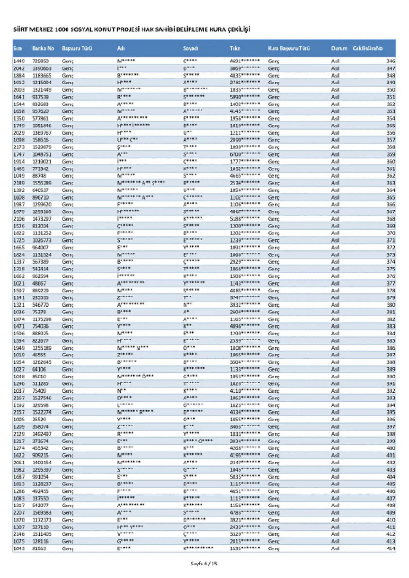 Siirt Merkez'de 1000 TOKİ konutunun kura sonuçları açıklandı! İşte ismi kurada çıkanlar