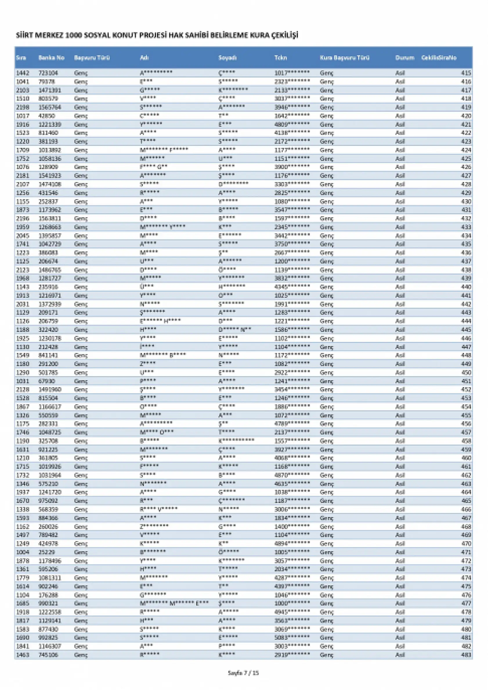 Siirt Merkez'de 1000 TOKİ konutunun kura sonuçları açıklandı! İşte ismi kurada çıkanlar