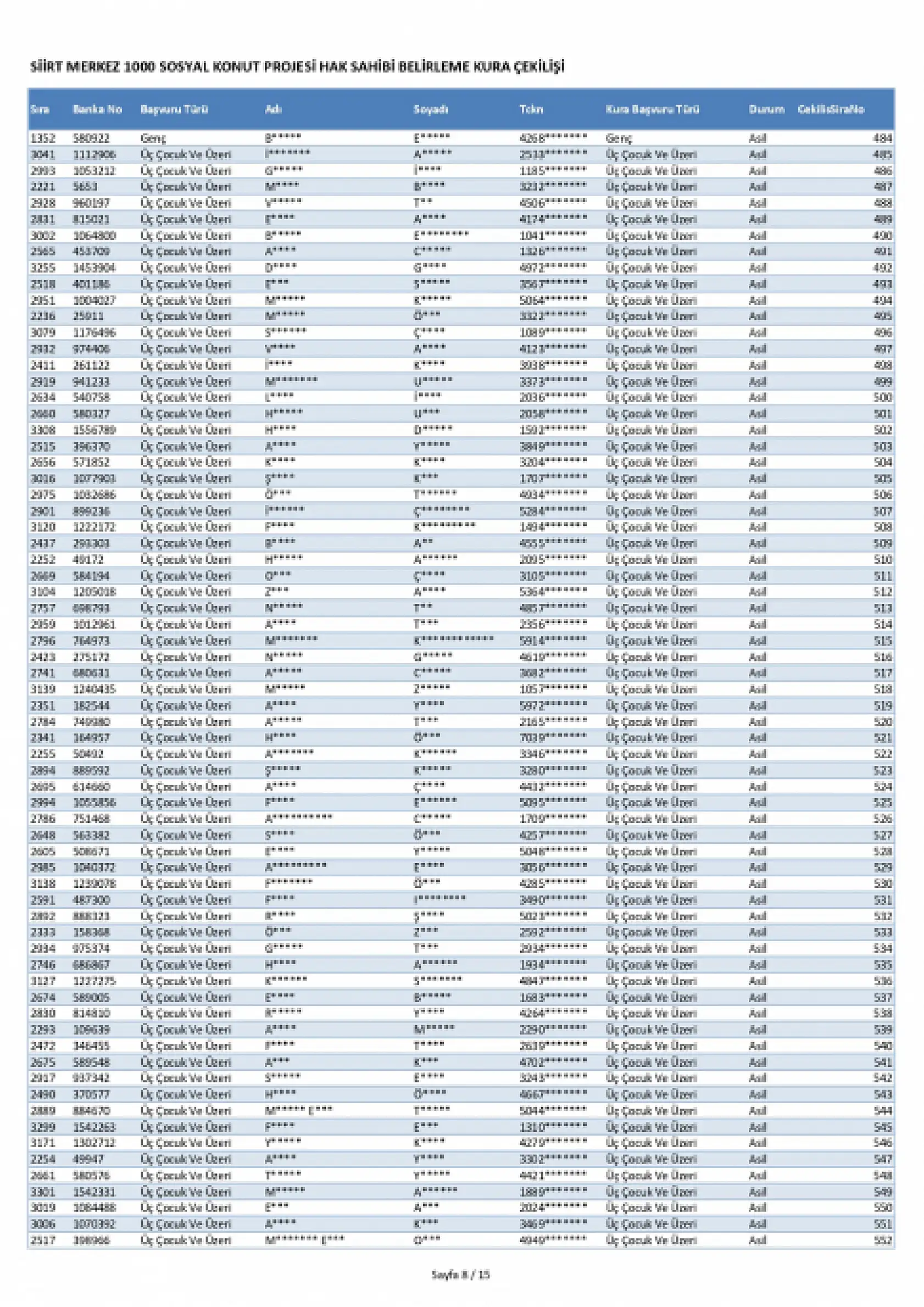 Siirt Merkez'de 1000 TOKİ konutunun kura sonuçları açıklandı! İşte ismi kurada çıkanlar