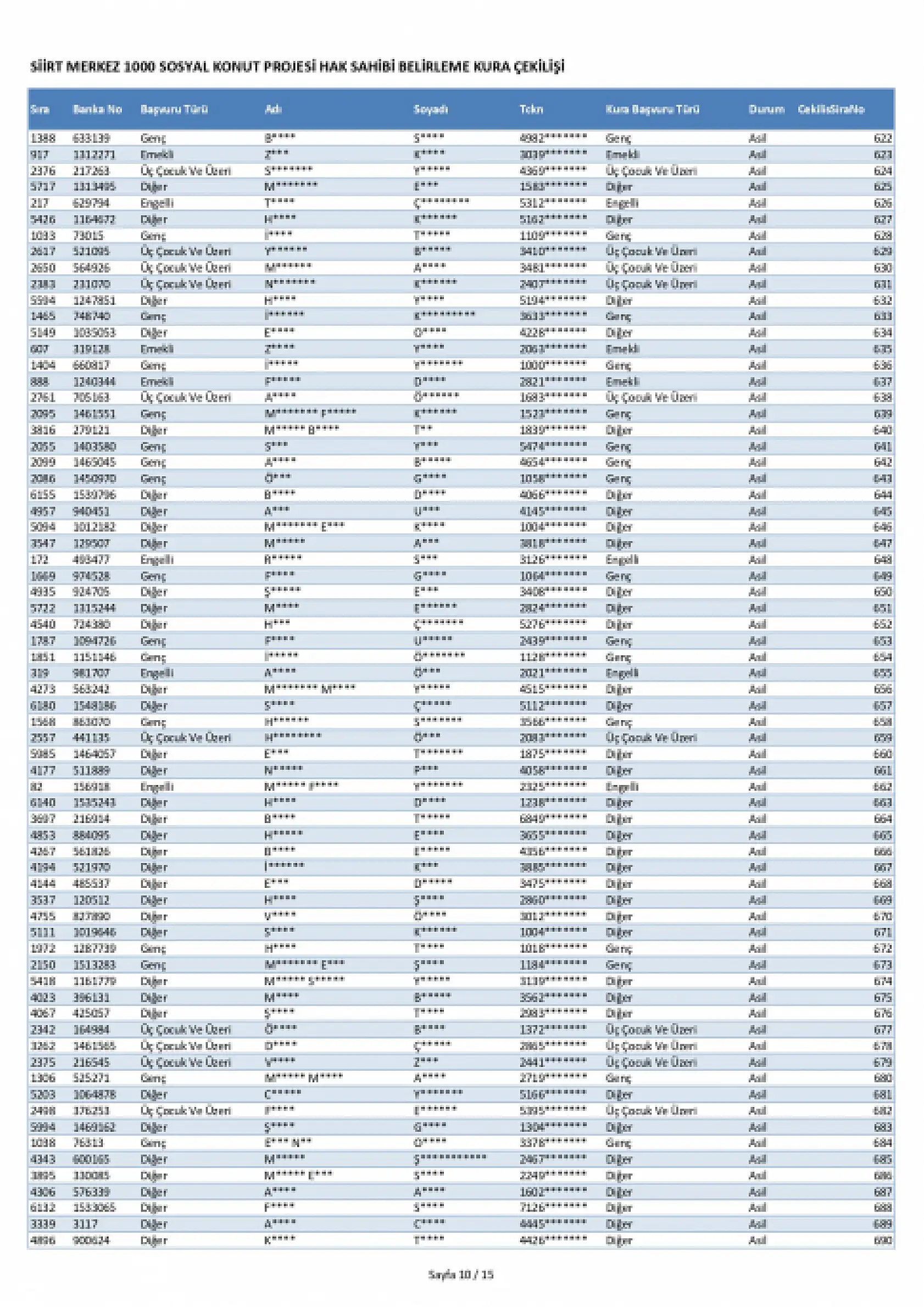 Siirt Merkez'de 1000 TOKİ konutunun kura sonuçları açıklandı! İşte ismi kurada çıkanlar