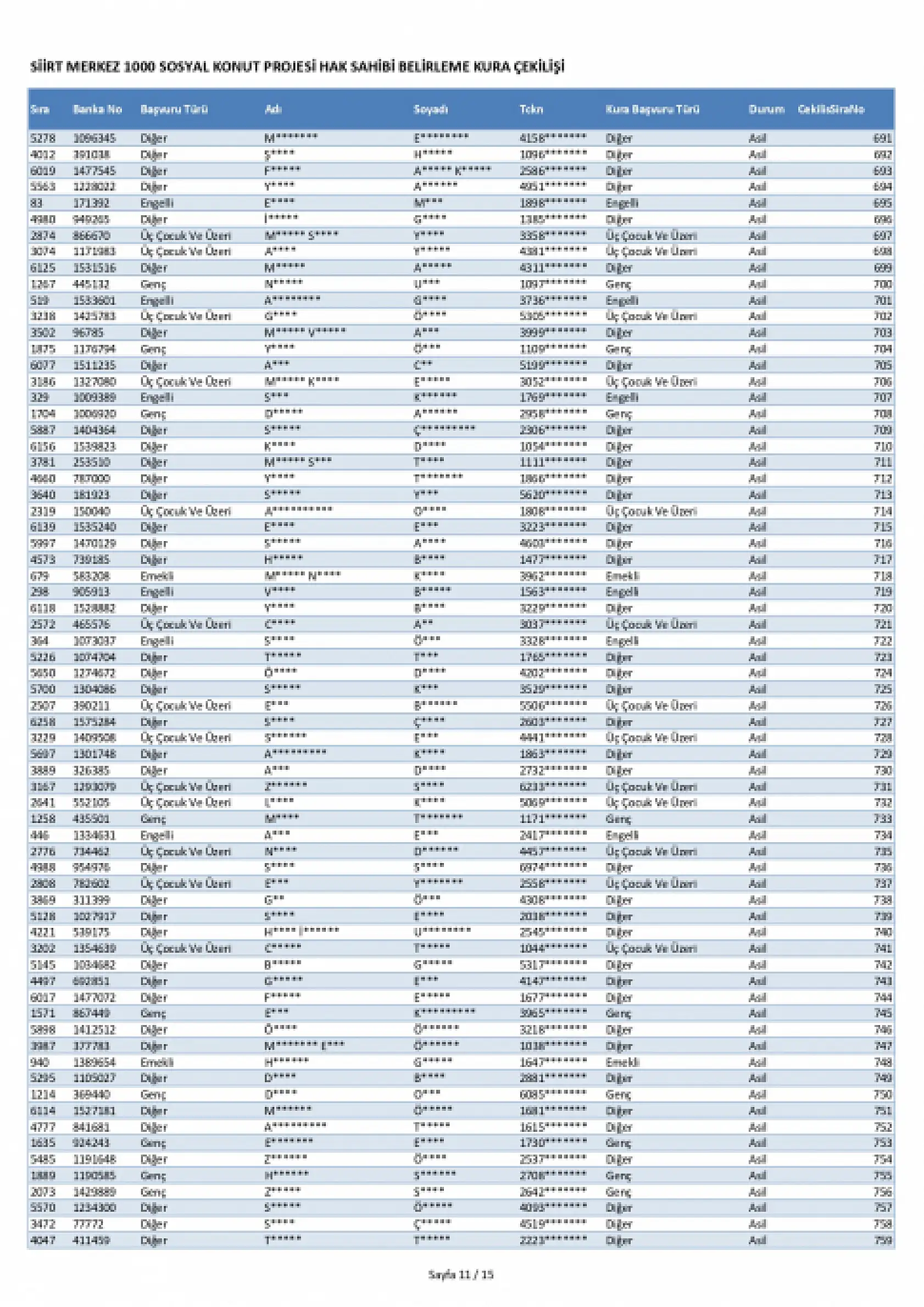 Siirt Merkez'de 1000 TOKİ konutunun kura sonuçları açıklandı! İşte ismi kurada çıkanlar